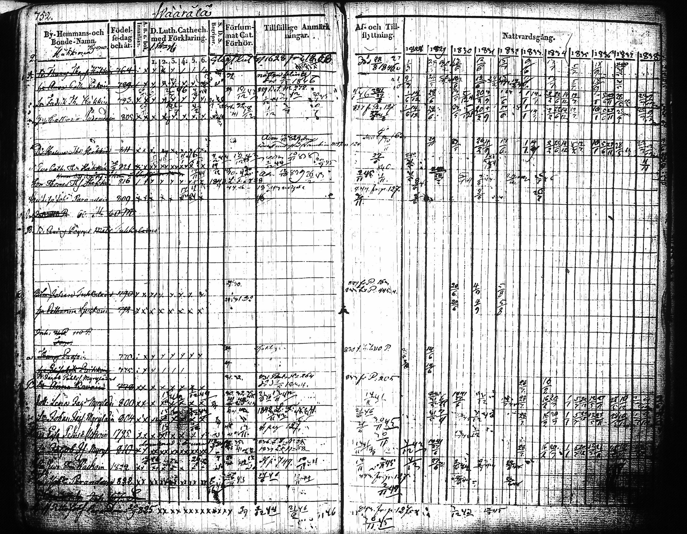 [ ../kirjat/Kirkonkirjat/mikkeli/rippikirja_1828-1847_msrk_tk1144-1145/kuvat/333.jpg ]
