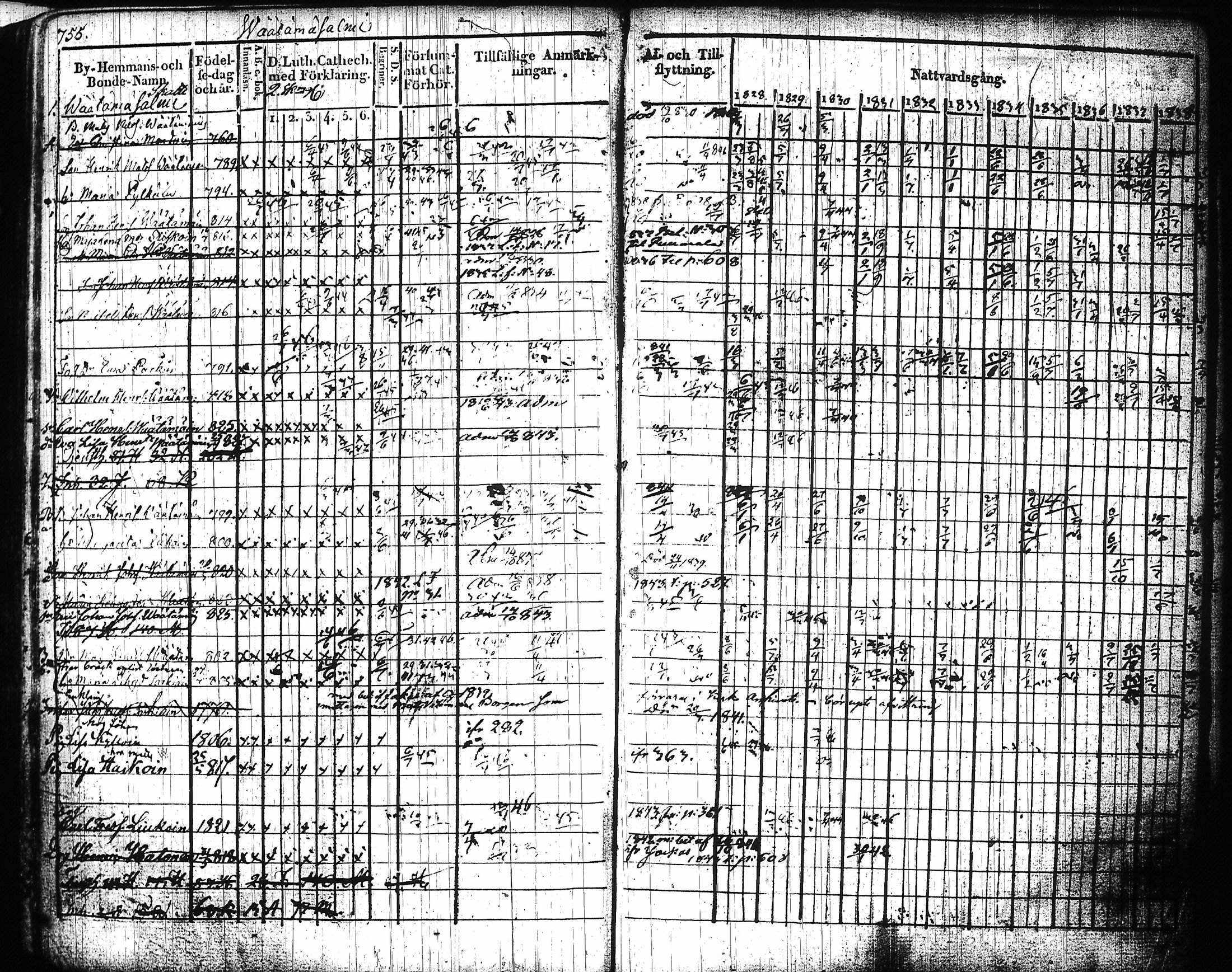 [ ../kirjat/Kirkonkirjat/mikkeli/rippikirja_1828-1847_msrk_tk1144-1145/kuvat/336.jpg ]