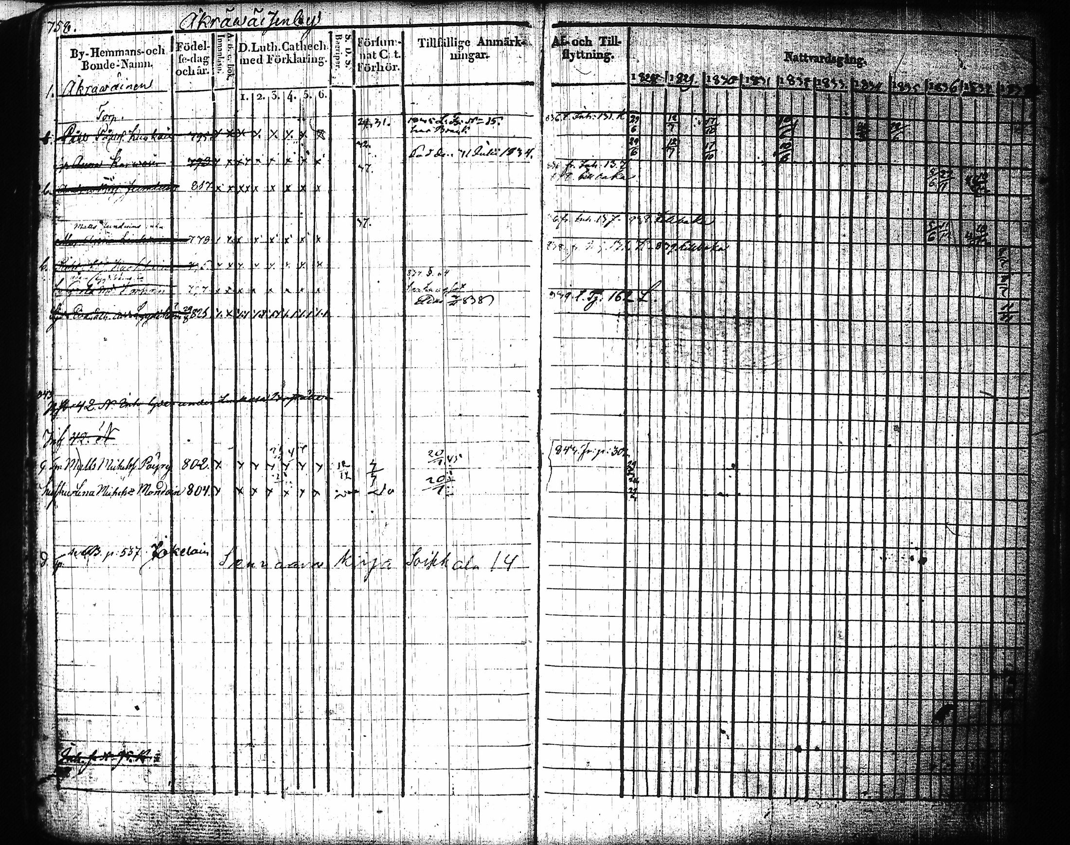 [ ../kirjat/Kirkonkirjat/mikkeli/rippikirja_1828-1847_msrk_tk1144-1145/kuvat/339.jpg ]