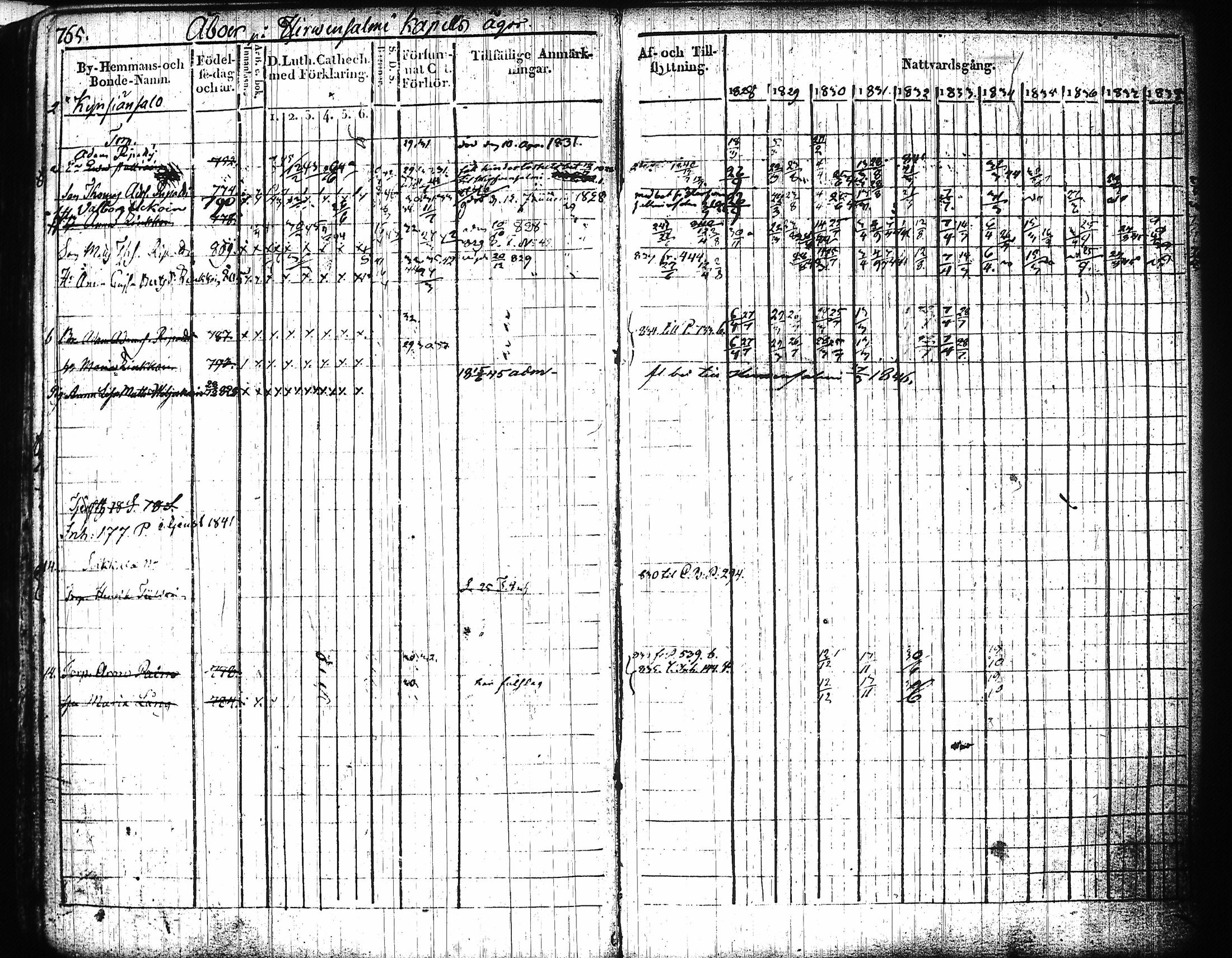 [ ../kirjat/Kirkonkirjat/mikkeli/rippikirja_1828-1847_msrk_tk1144-1145/kuvat/346.jpg ]
