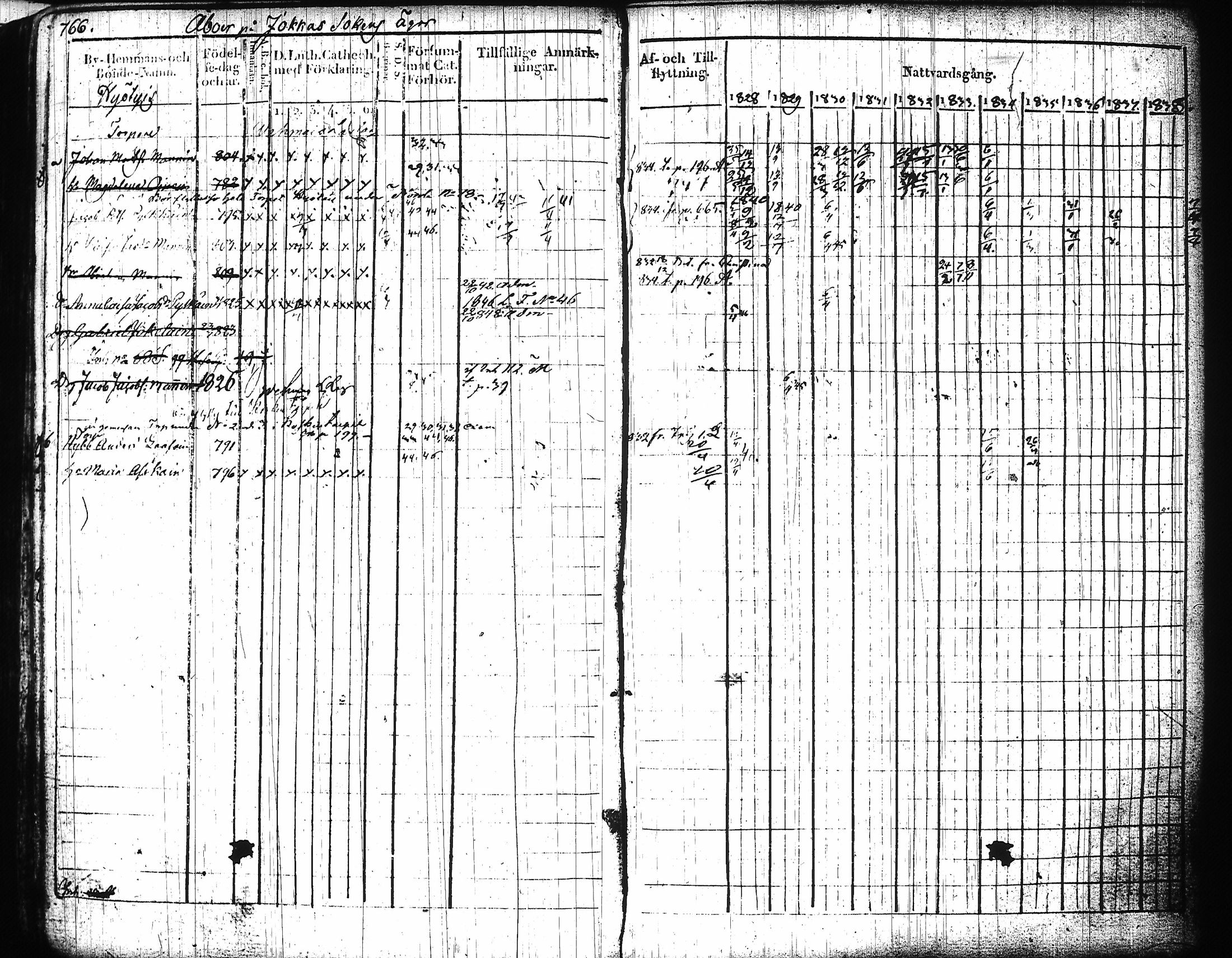 [ ../kirjat/Kirkonkirjat/mikkeli/rippikirja_1828-1847_msrk_tk1144-1145/kuvat/347.jpg ]