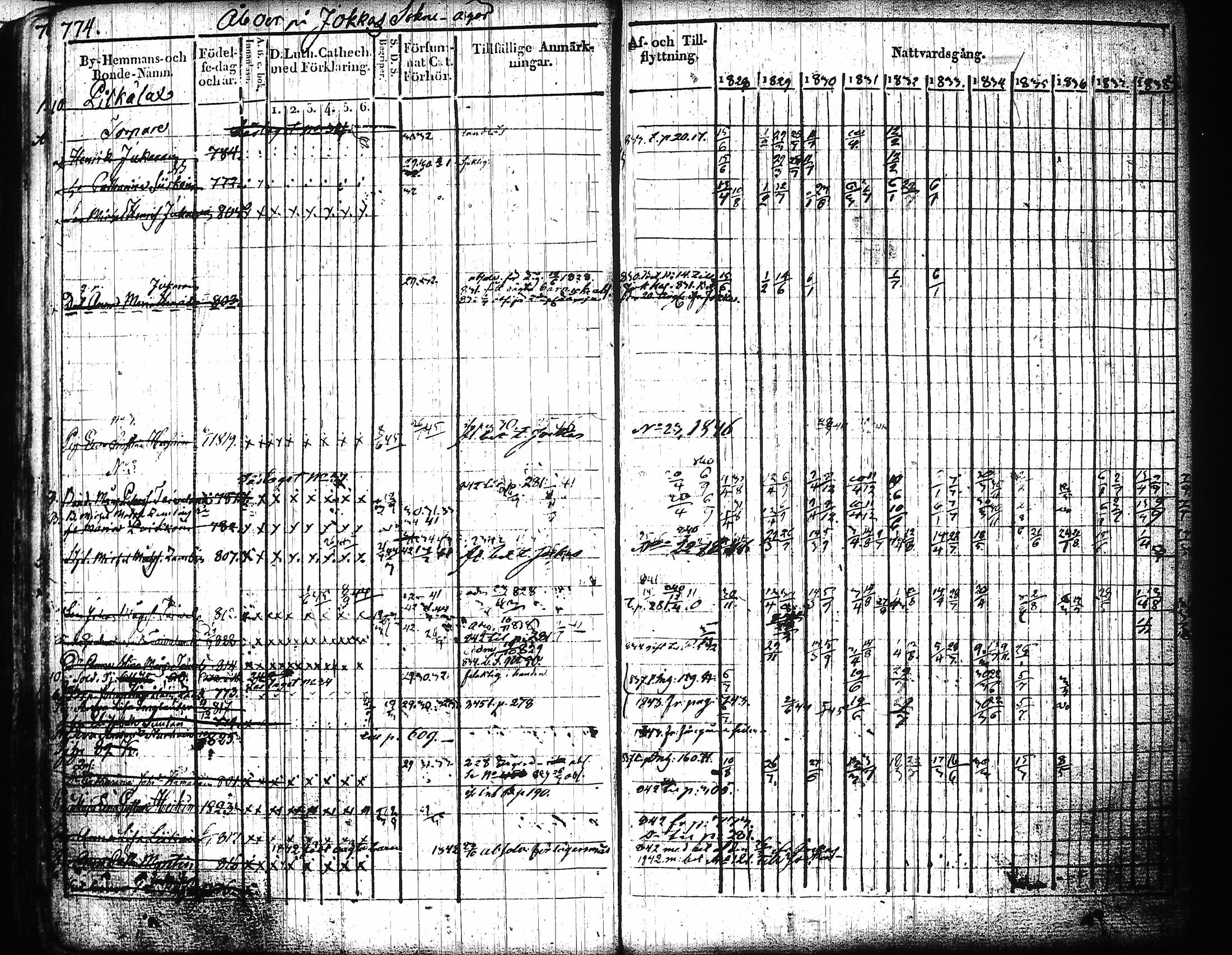 [ ../kirjat/Kirkonkirjat/mikkeli/rippikirja_1828-1847_msrk_tk1144-1145/kuvat/355.jpg ]