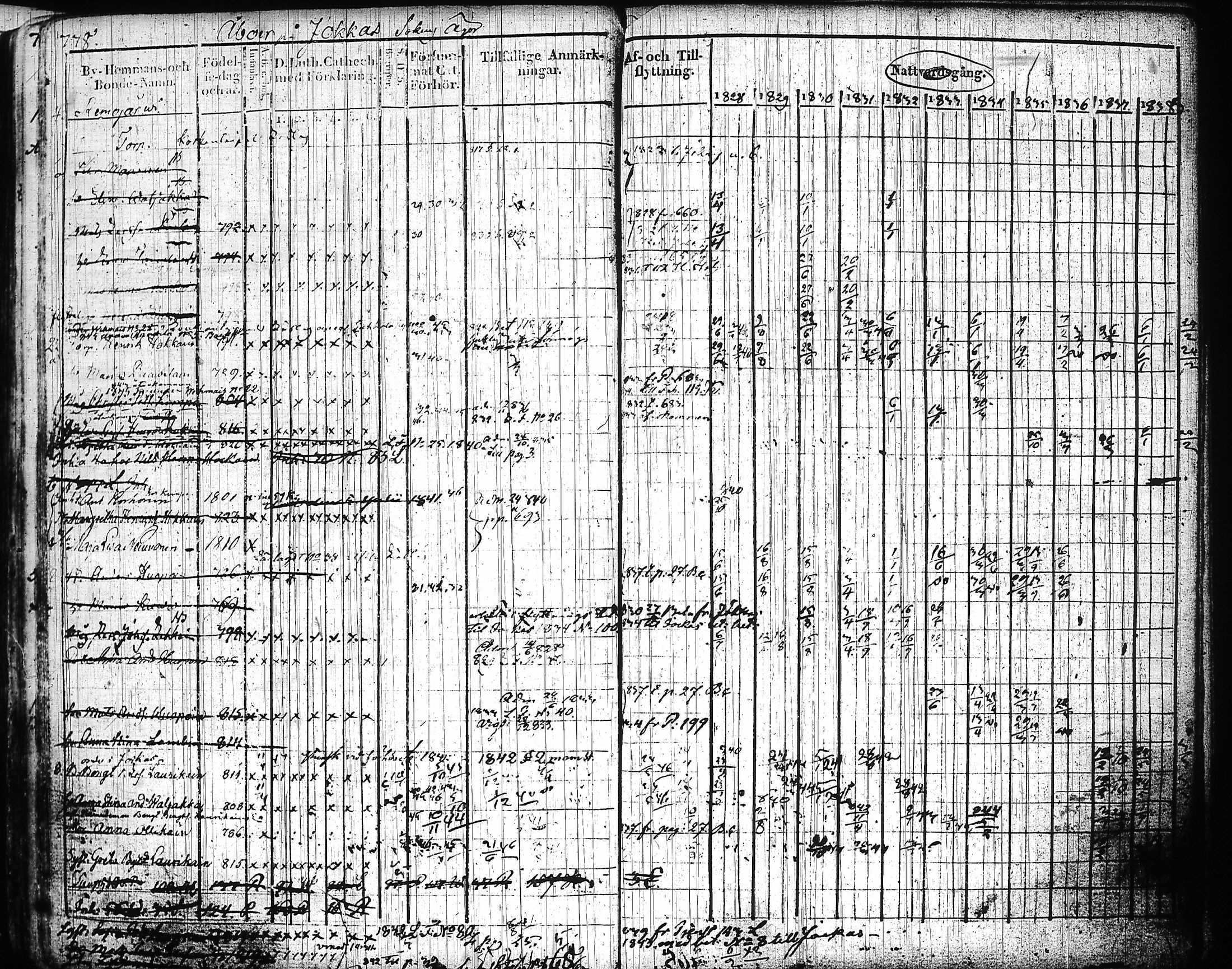 [ ../kirjat/Kirkonkirjat/mikkeli/rippikirja_1828-1847_msrk_tk1144-1145/kuvat/359.jpg ]