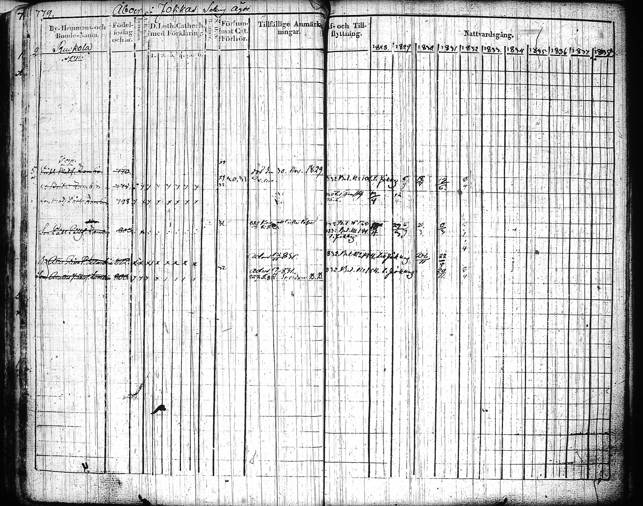 [ ../kirjat/Kirkonkirjat/mikkeli/rippikirja_1828-1847_msrk_tk1144-1145/kuvat/360.jpg ]