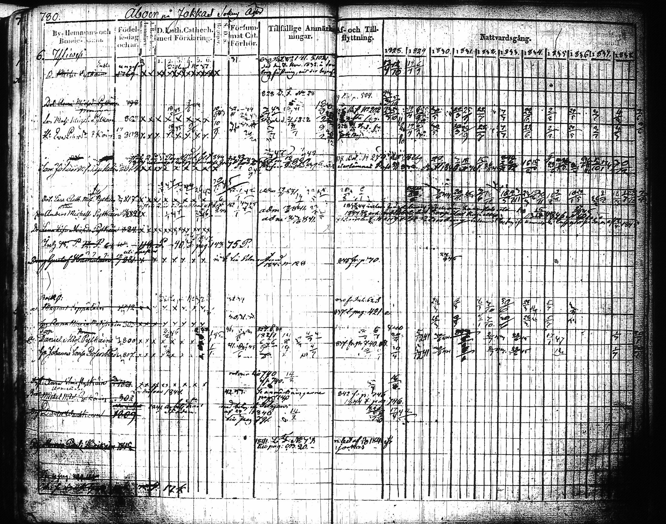 [ ../kirjat/Kirkonkirjat/mikkeli/rippikirja_1828-1847_msrk_tk1144-1145/kuvat/361.jpg ]