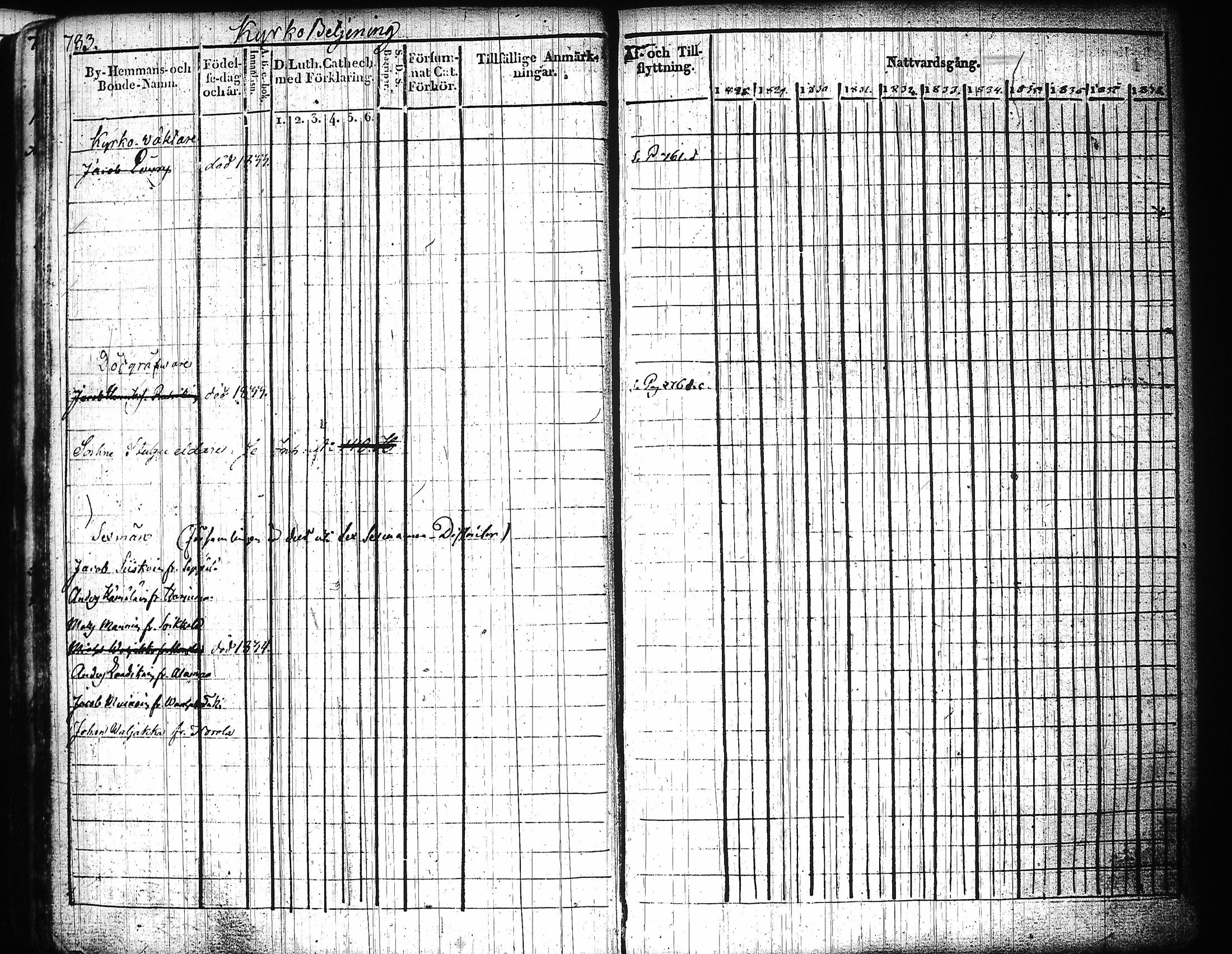 [ ../kirjat/Kirkonkirjat/mikkeli/rippikirja_1828-1847_msrk_tk1144-1145/kuvat/364.jpg ]