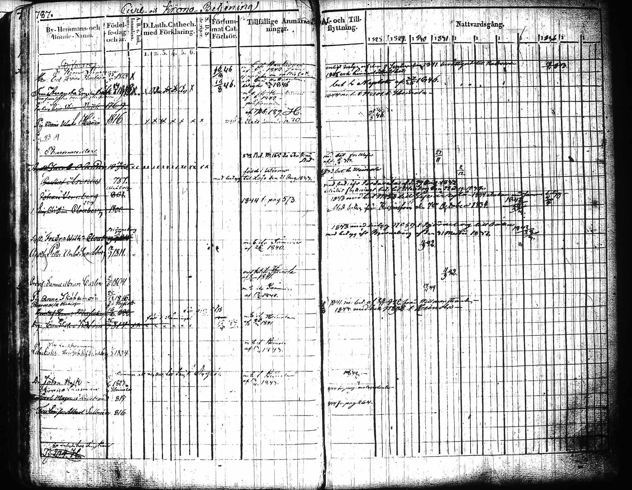 [ ../kirjat/Kirkonkirjat/mikkeli/rippikirja_1828-1847_msrk_tk1144-1145/kuvat/367.jpg ]