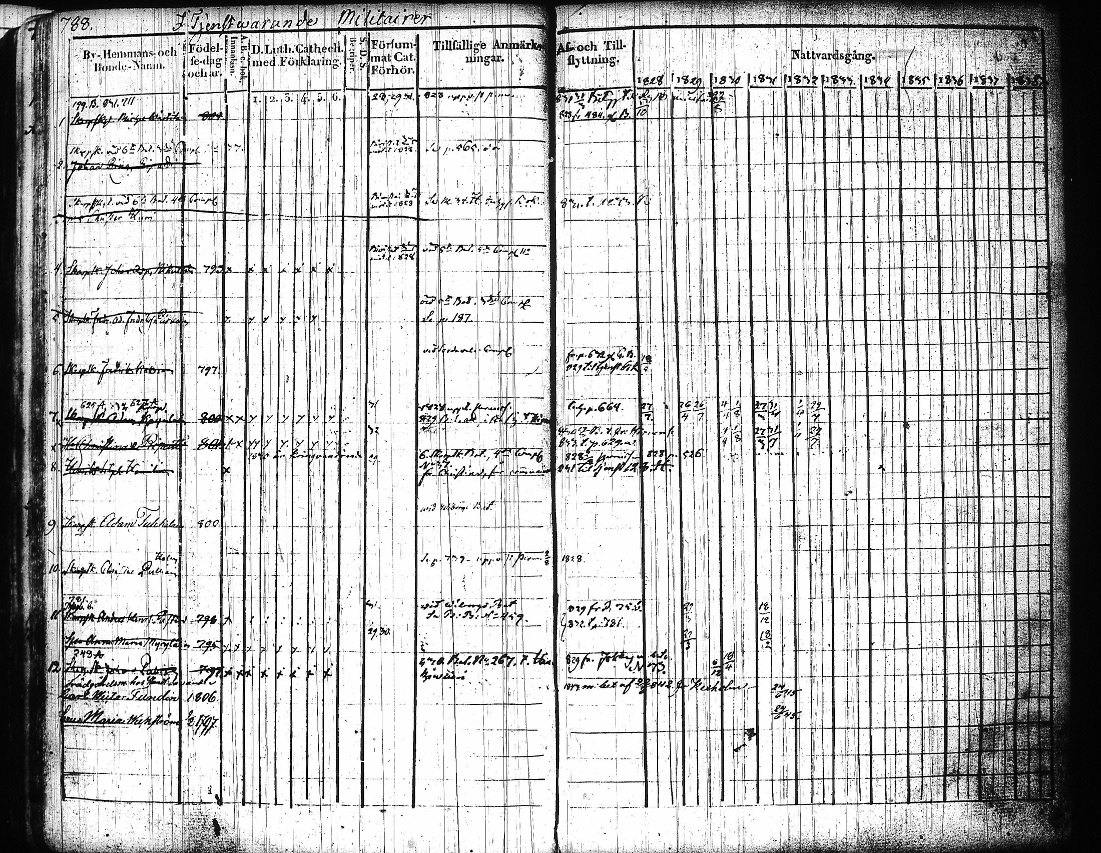 [ ../kirjat/Kirkonkirjat/mikkeli/rippikirja_1828-1847_msrk_tk1144-1145/kuvat/368.jpg ]