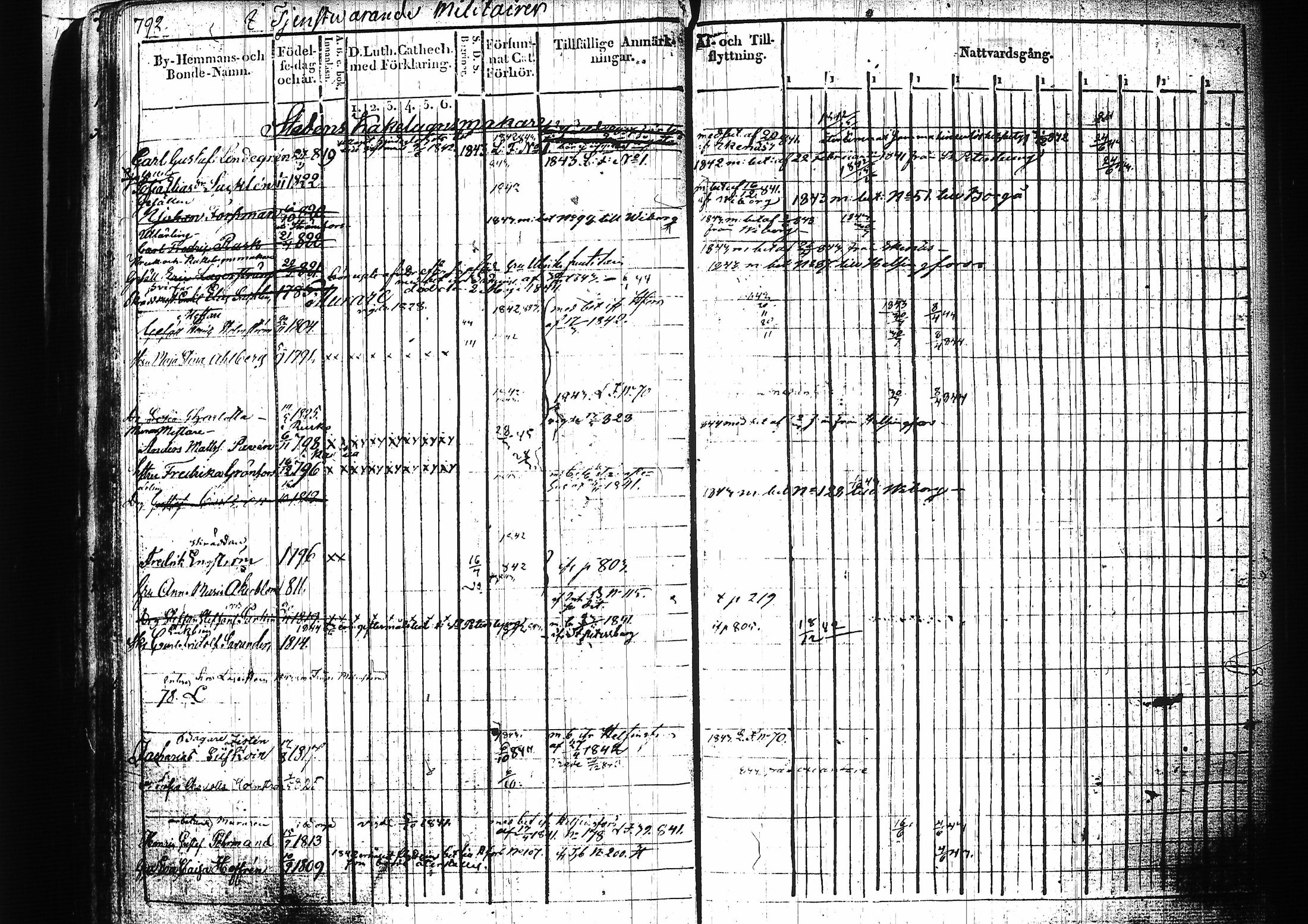 [ ../kirjat/Kirkonkirjat/mikkeli/rippikirja_1828-1847_msrk_tk1144-1145/kuvat/372.jpg ]