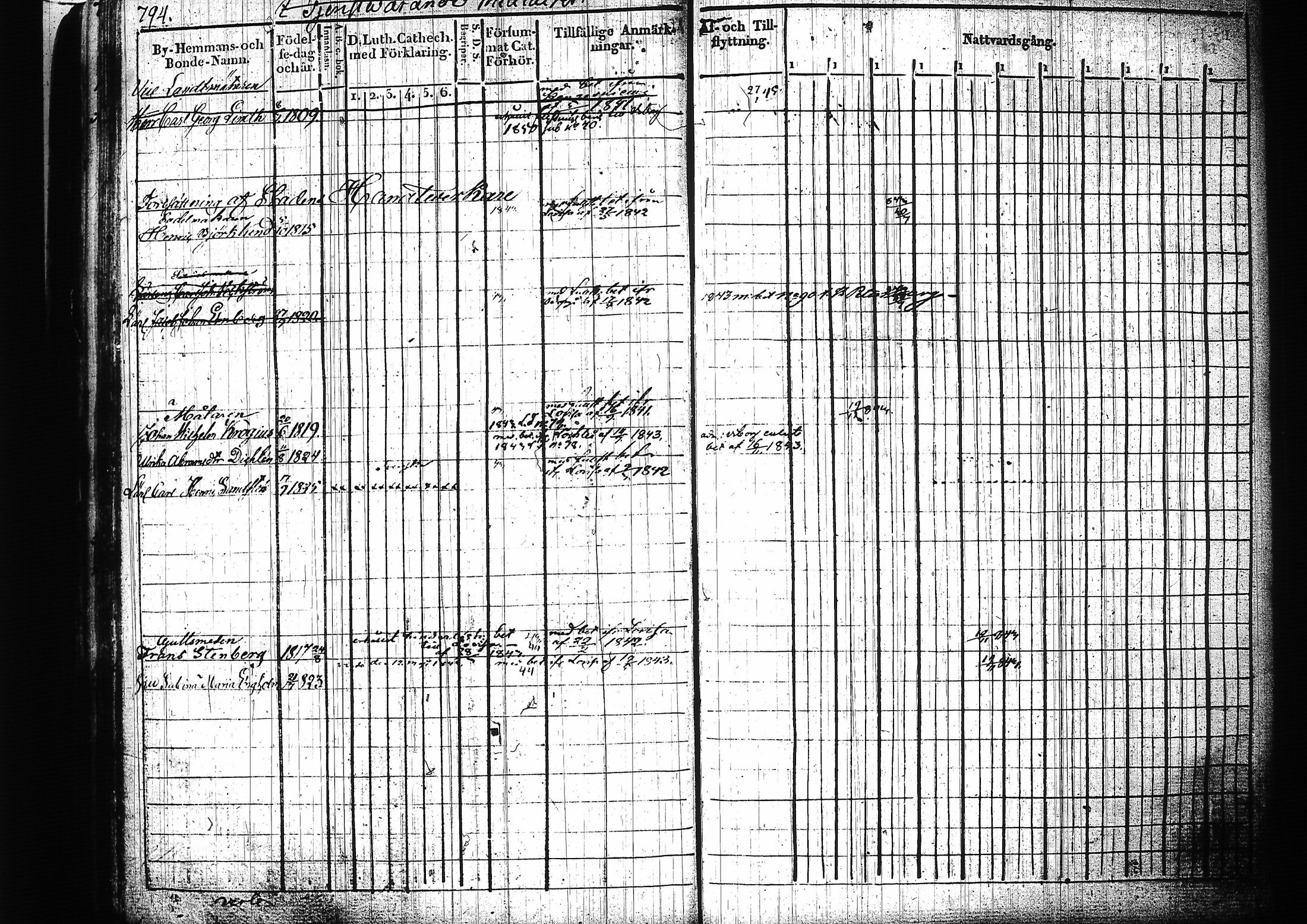[ ../kirjat/Kirkonkirjat/mikkeli/rippikirja_1828-1847_msrk_tk1144-1145/kuvat/374.jpg ]