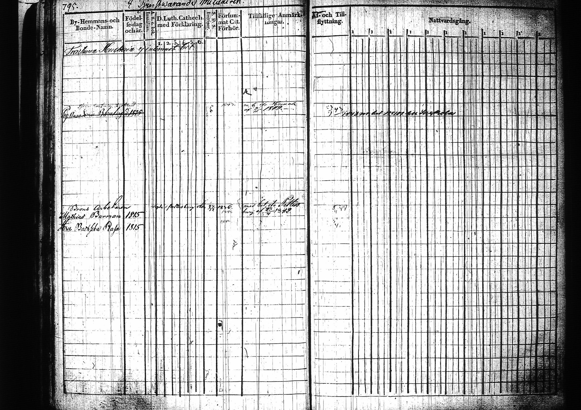 [ ../kirjat/Kirkonkirjat/mikkeli/rippikirja_1828-1847_msrk_tk1144-1145/kuvat/375.jpg ]