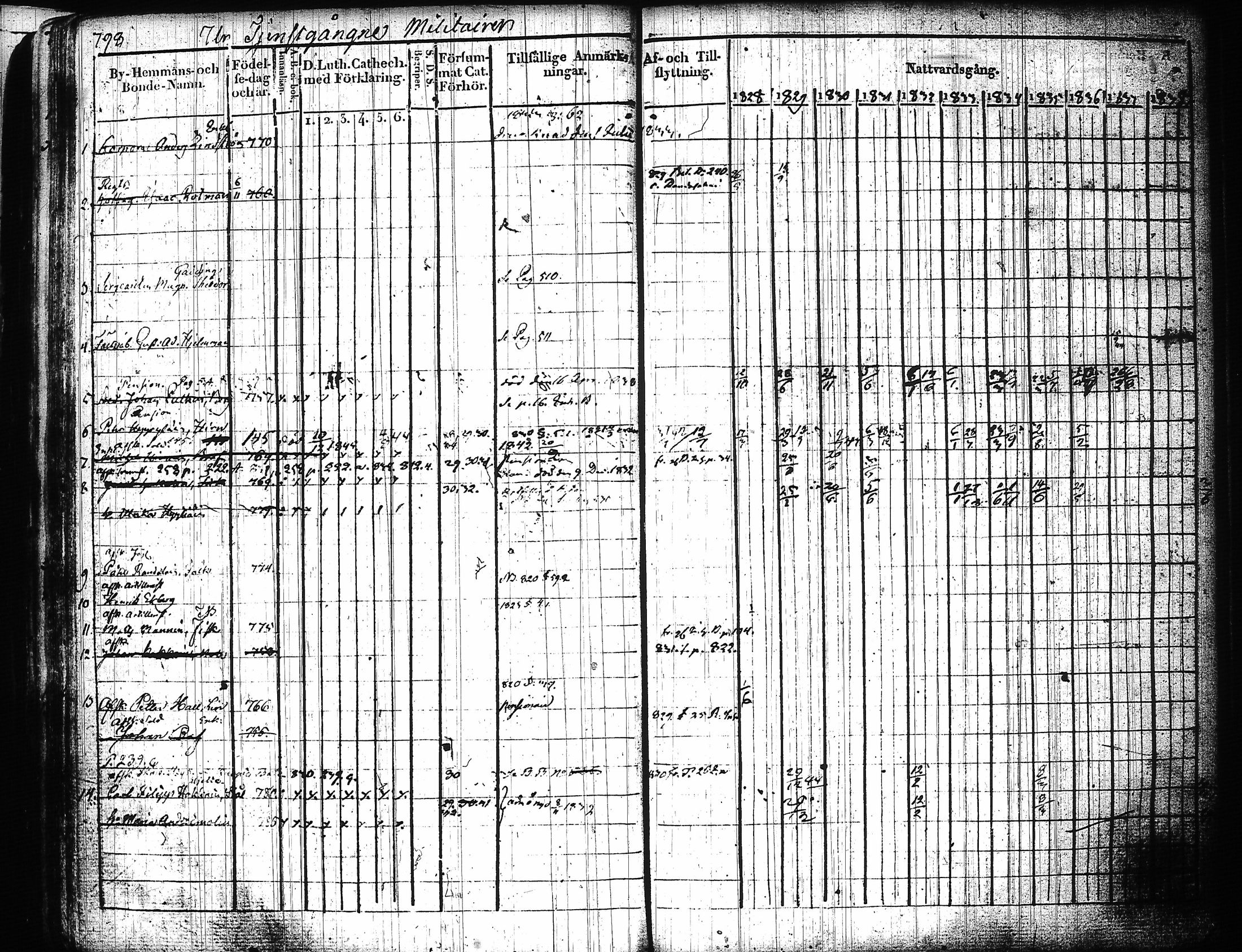[ ../kirjat/Kirkonkirjat/mikkeli/rippikirja_1828-1847_msrk_tk1144-1145/kuvat/378.jpg ]