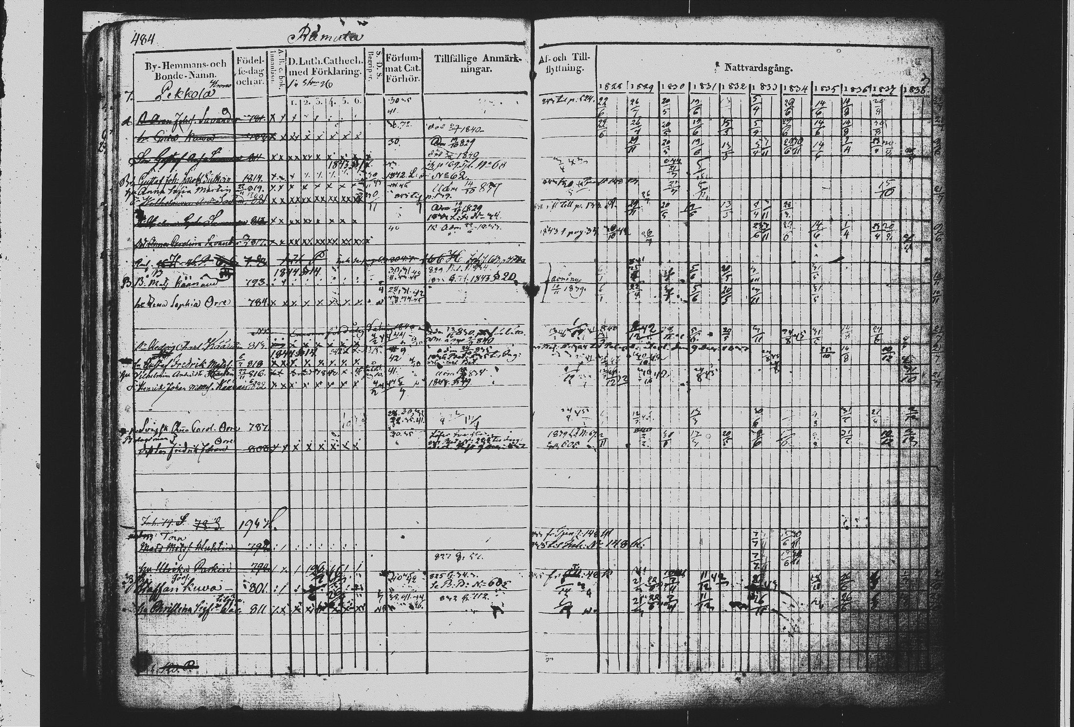 [ ../kirjat/Kirkonkirjat/mikkeli/rippikirja_1828-1847_msrk_tk1144-1145/kuvat/61.jpg ]