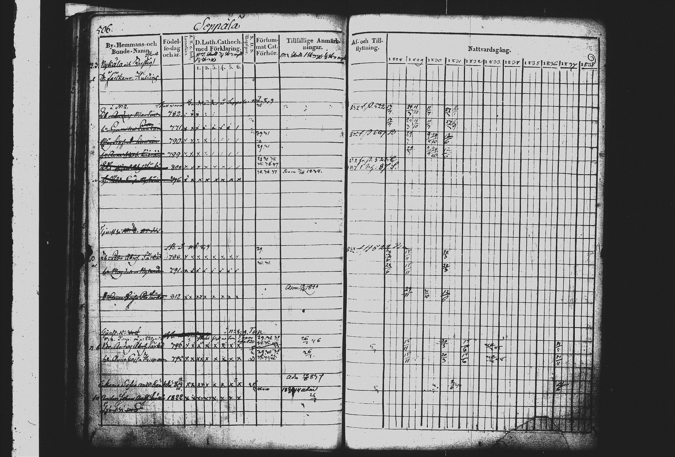 [ ../kirjat/Kirkonkirjat/mikkeli/rippikirja_1828-1847_msrk_tk1144-1145/kuvat/83.jpg ]