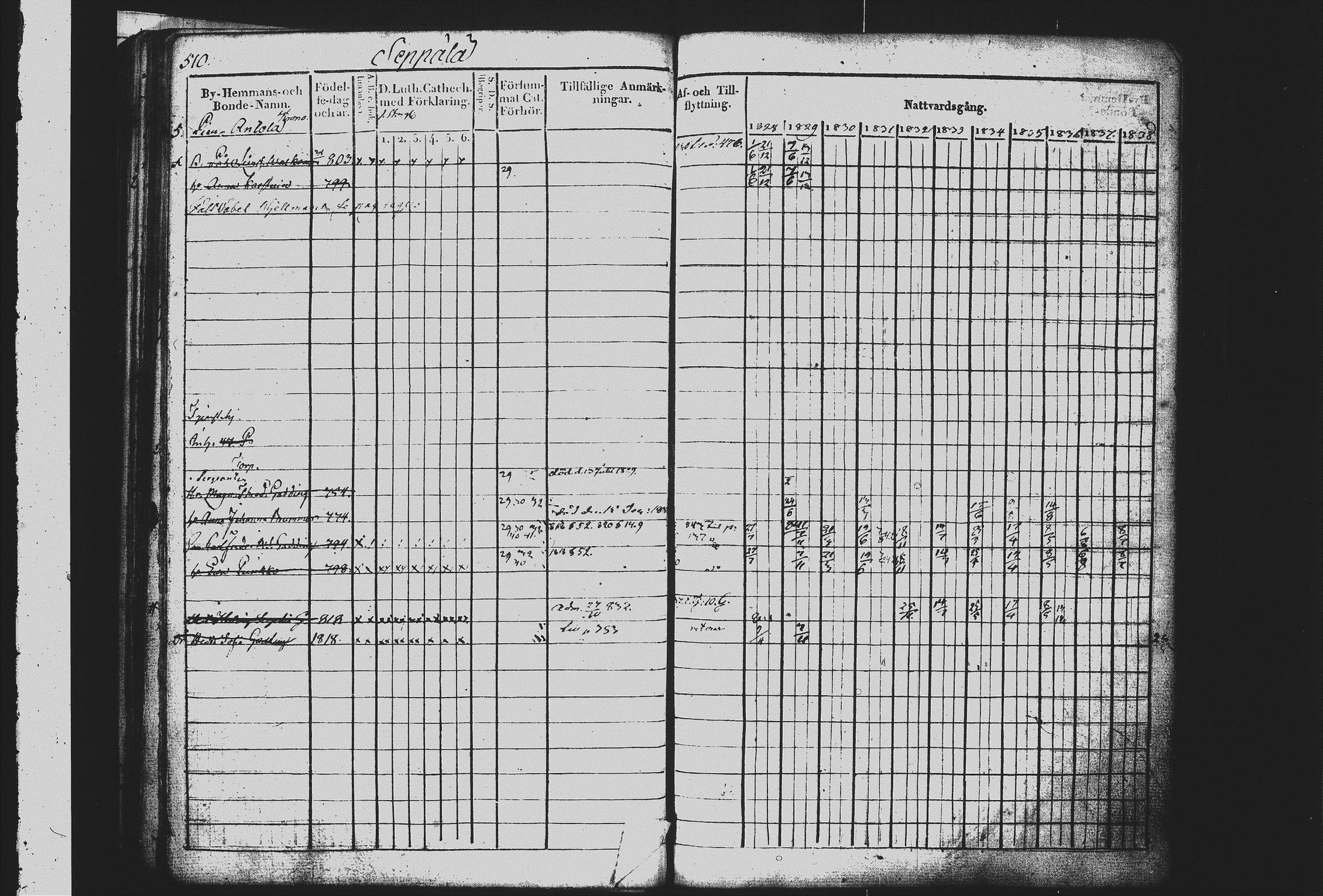 [ ../kirjat/Kirkonkirjat/mikkeli/rippikirja_1828-1847_msrk_tk1144-1145/kuvat/87.jpg ]