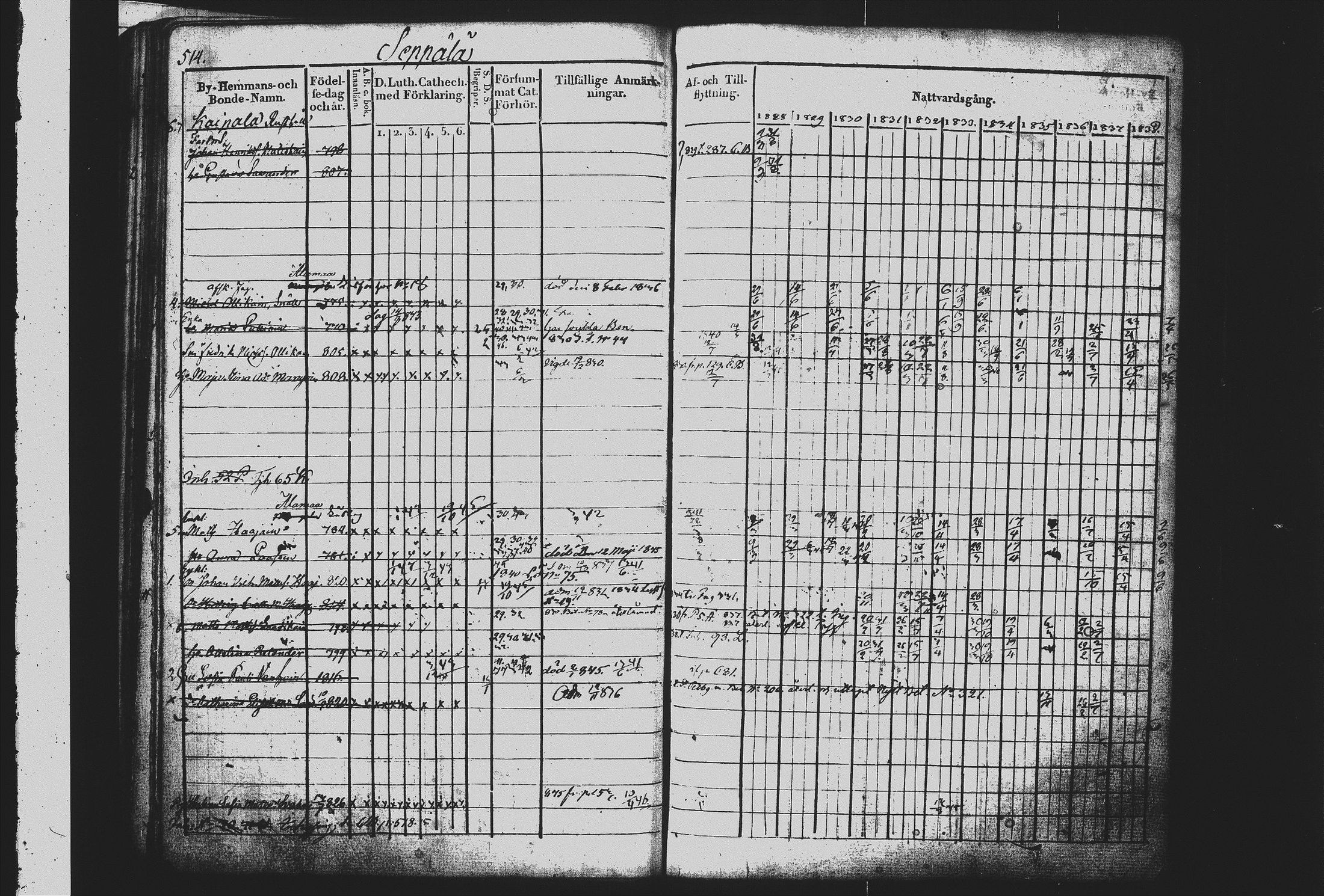 [ ../kirjat/Kirkonkirjat/mikkeli/rippikirja_1828-1847_msrk_tk1144-1145/kuvat/91.jpg ]
