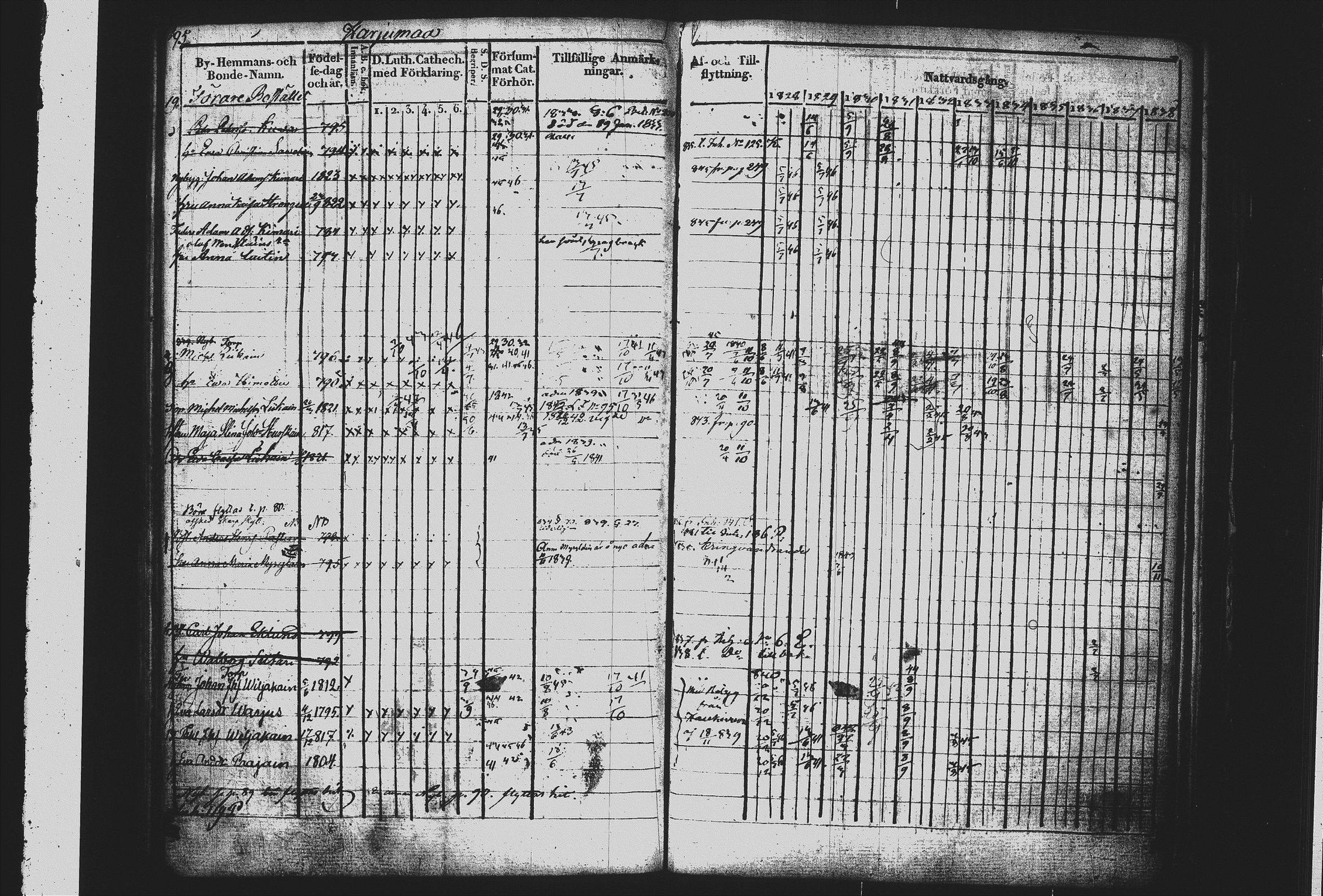 [ ../kirjat/Kirkonkirjat/mikkeli/rippikirja_1828-1847_msrk_tk1144/kuvat/103.jpg ]