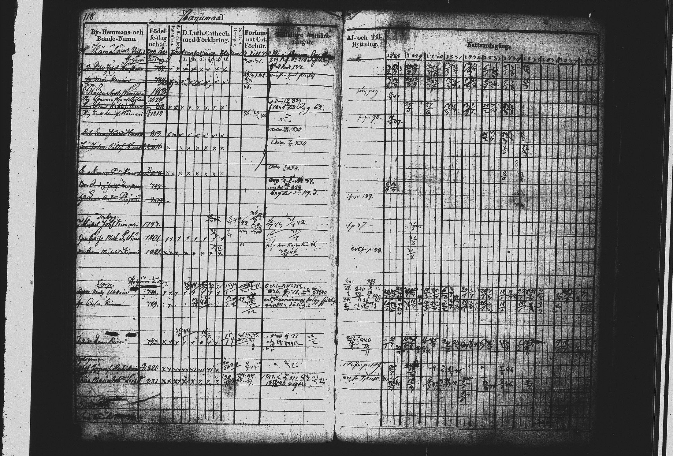 [ ../kirjat/Kirkonkirjat/mikkeli/rippikirja_1828-1847_msrk_tk1144/kuvat/126.jpg ]
