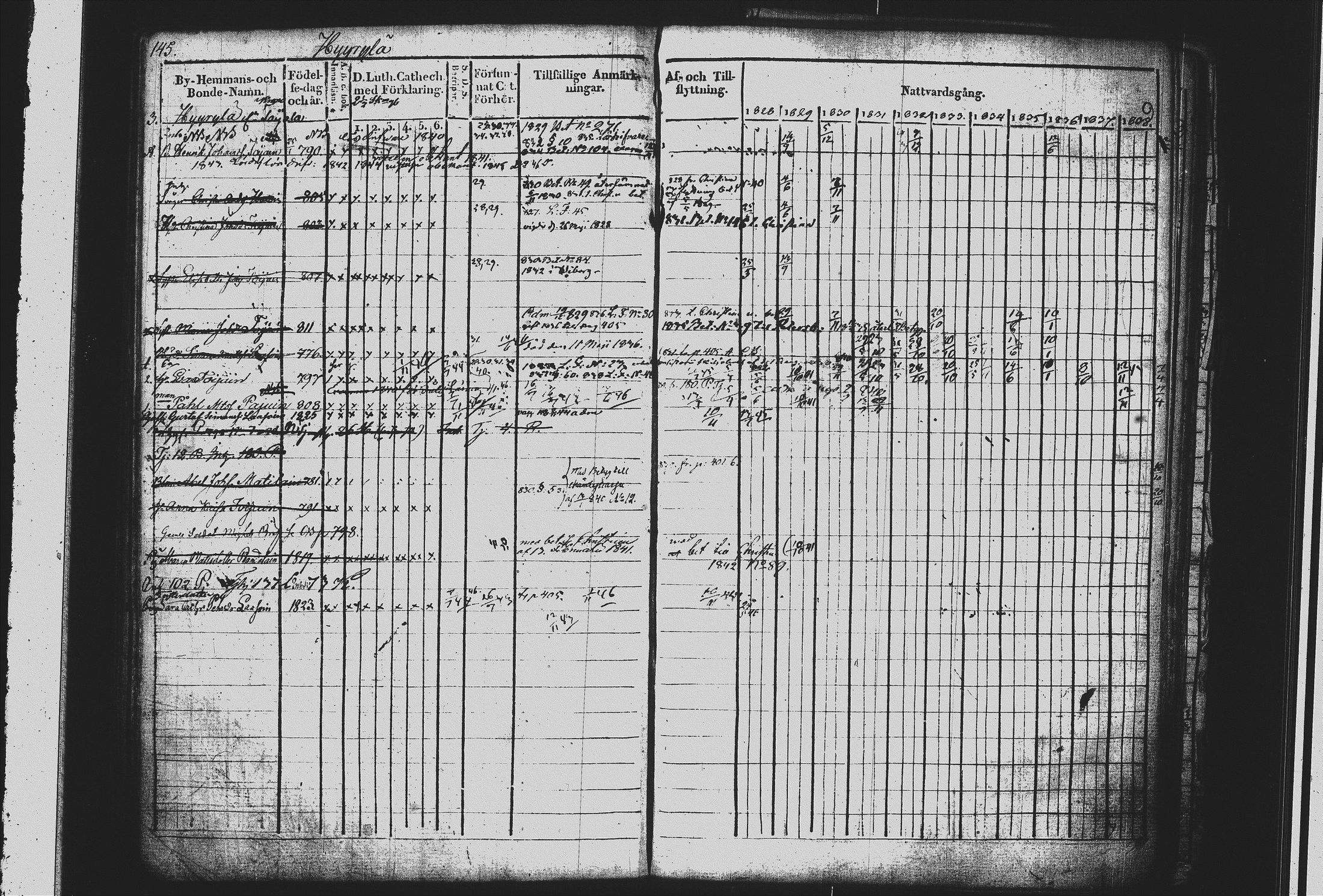 [ ../kirjat/Kirkonkirjat/mikkeli/rippikirja_1828-1847_msrk_tk1144/kuvat/153.jpg ]