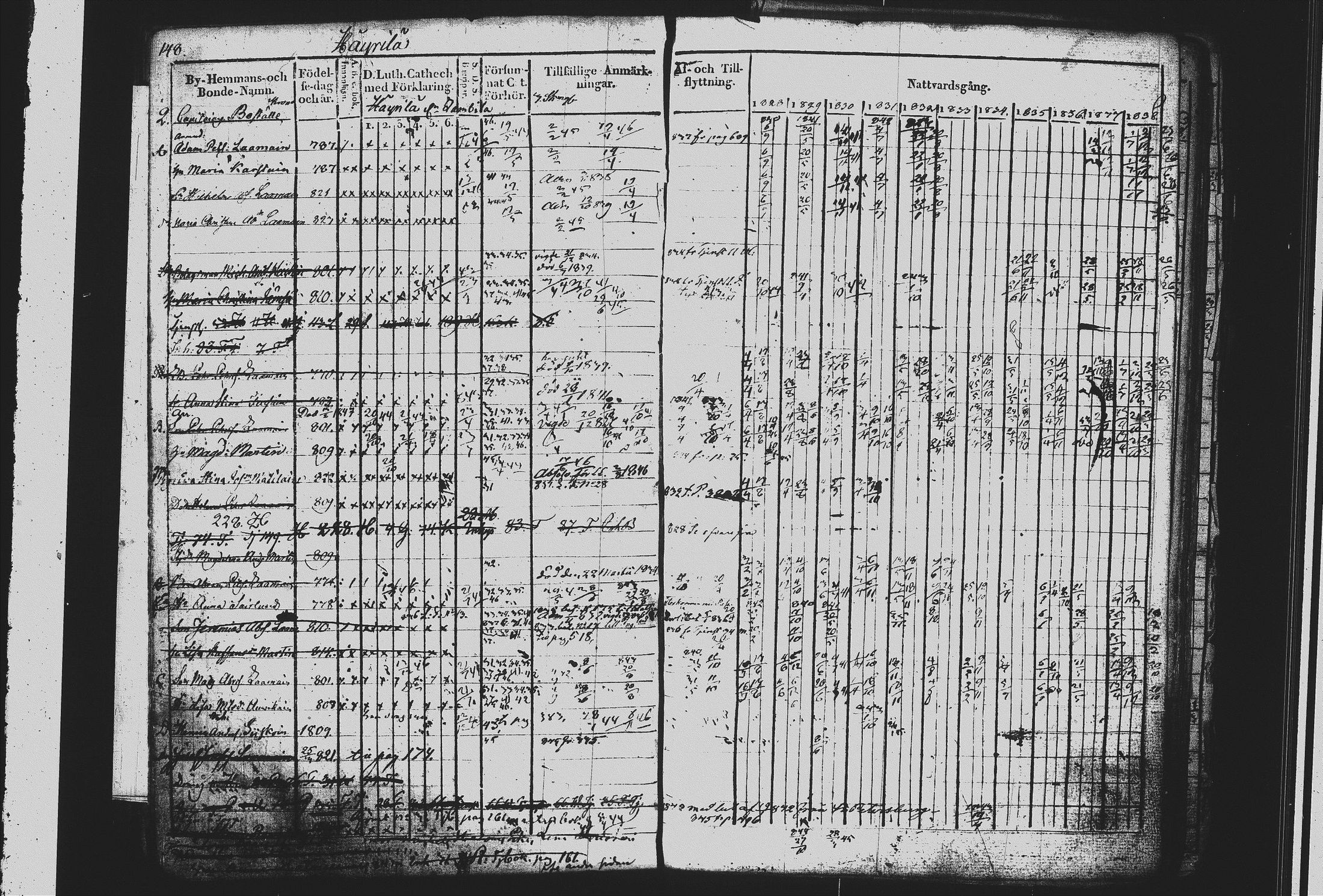 [ ../kirjat/Kirkonkirjat/mikkeli/rippikirja_1828-1847_msrk_tk1144/kuvat/156.jpg ]