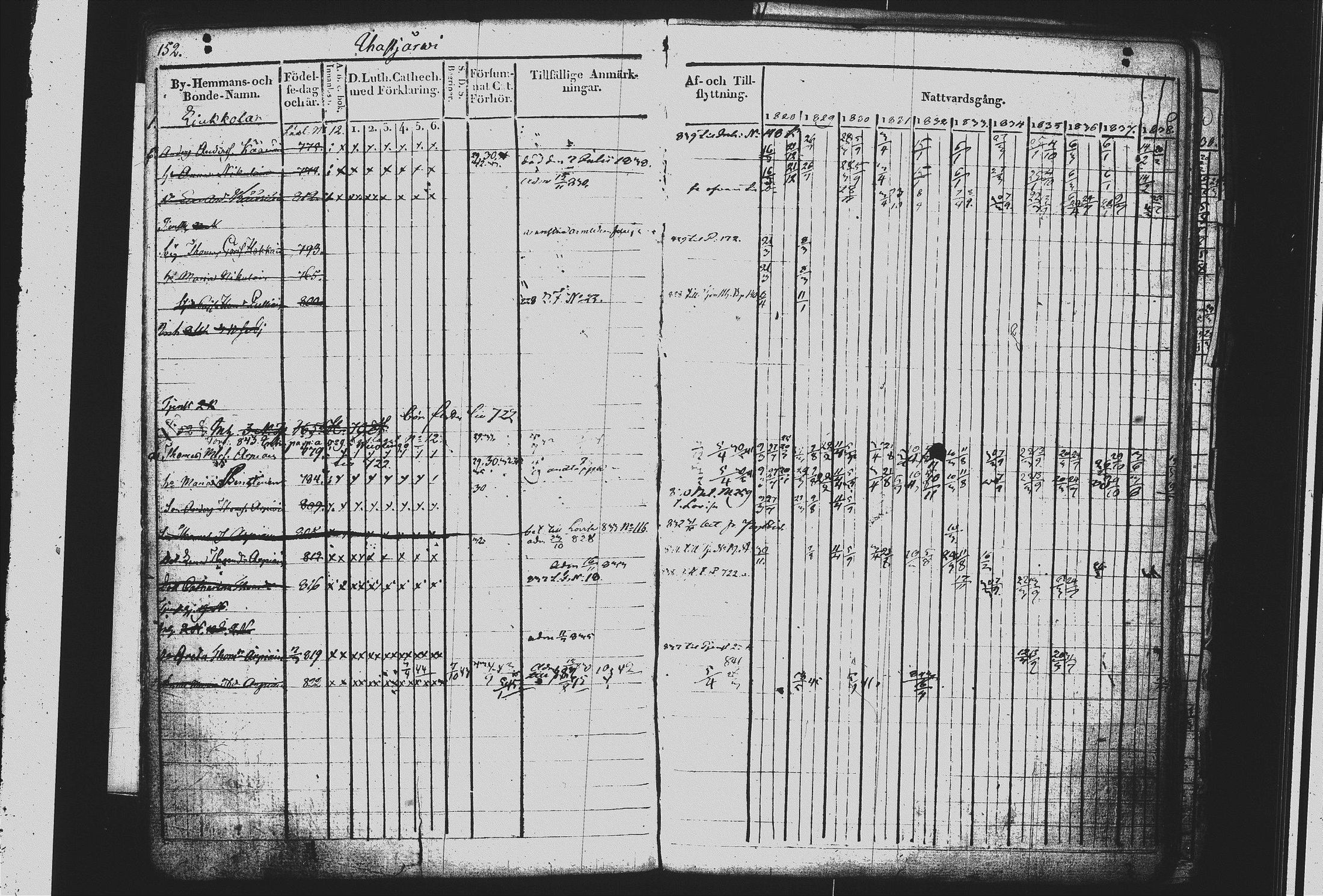 [ ../kirjat/Kirkonkirjat/mikkeli/rippikirja_1828-1847_msrk_tk1144/kuvat/160.jpg ]