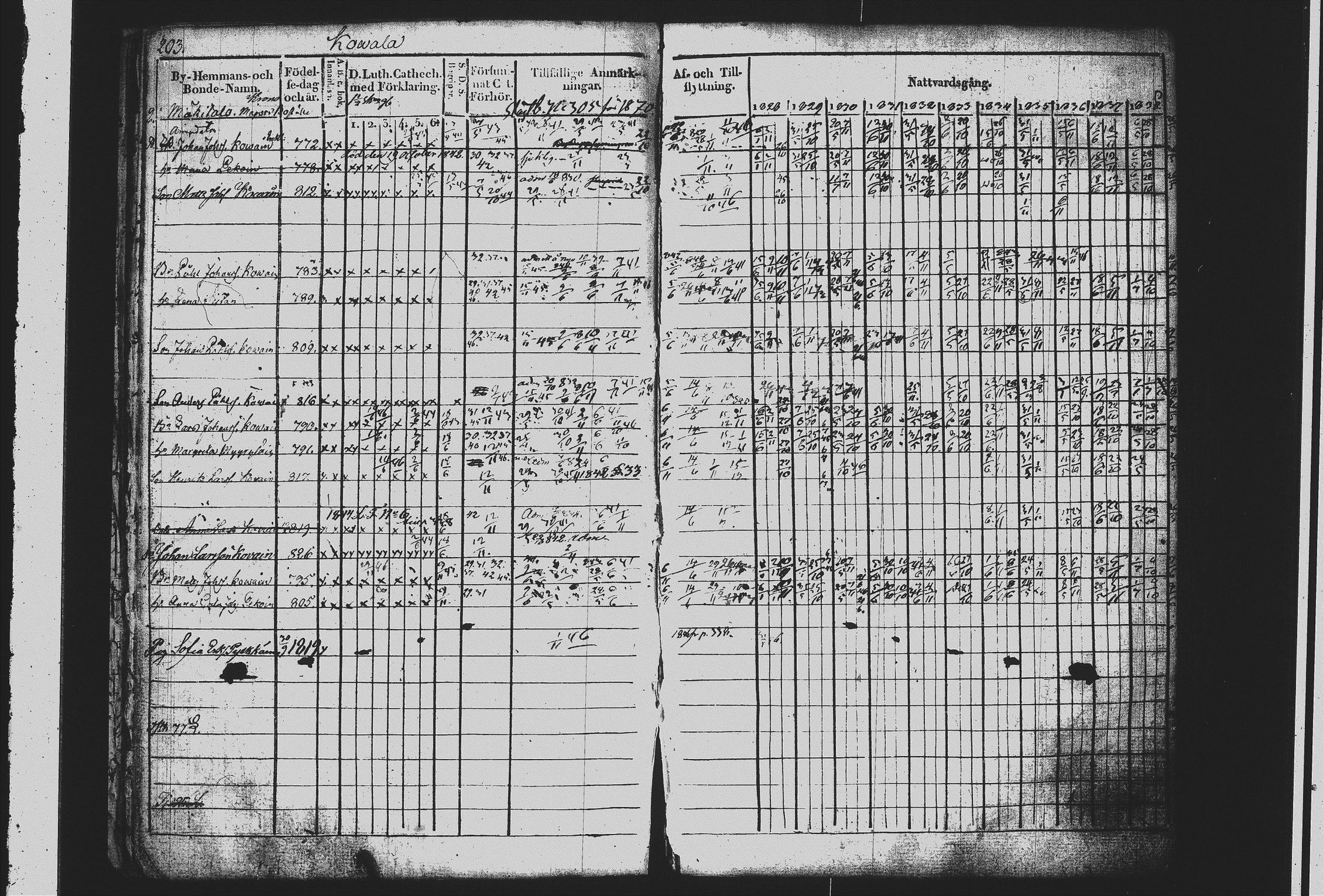 [ ../kirjat/Kirkonkirjat/mikkeli/rippikirja_1828-1847_msrk_tk1144/kuvat/212.jpg ]