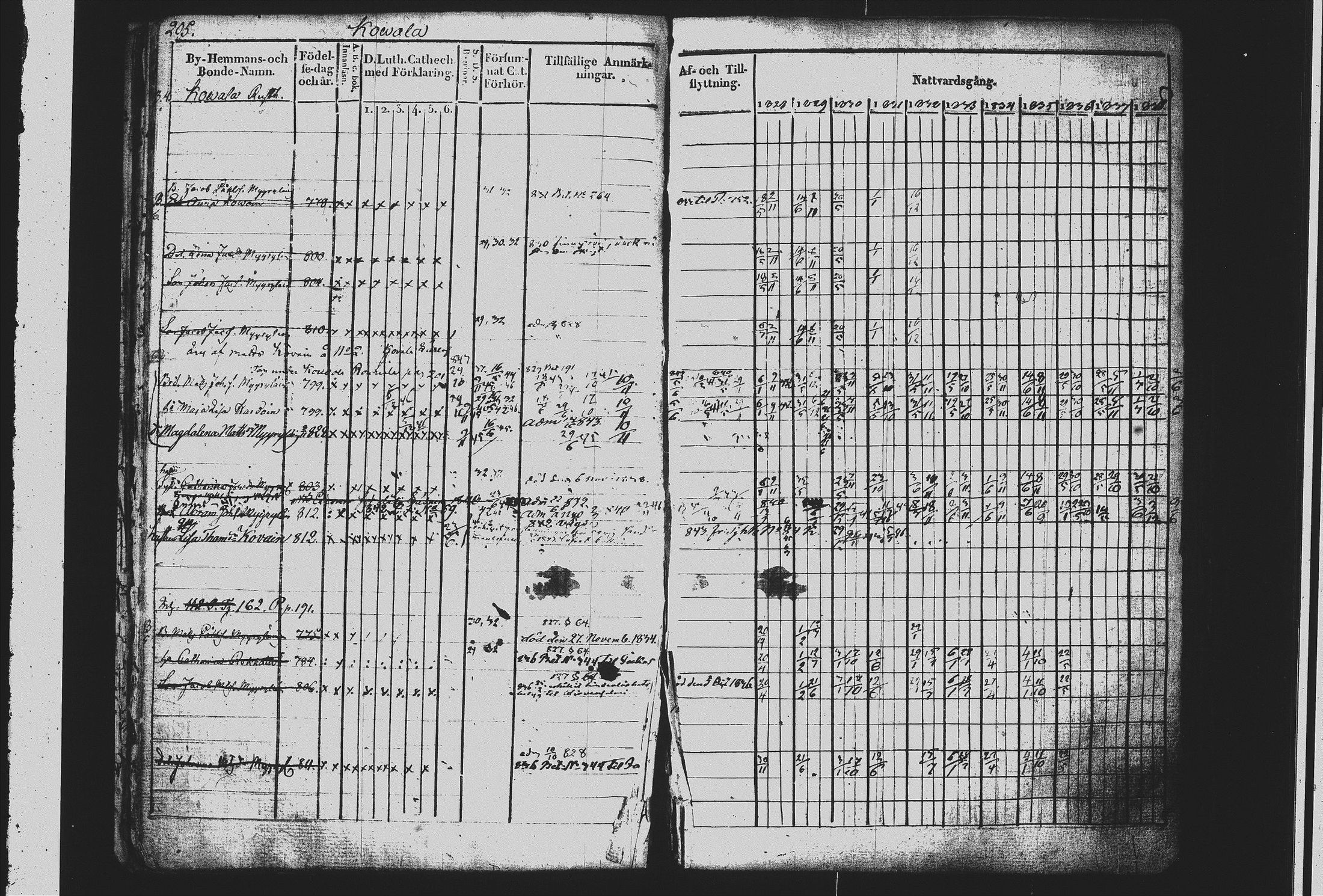 [ ../kirjat/Kirkonkirjat/mikkeli/rippikirja_1828-1847_msrk_tk1144/kuvat/214.jpg ]