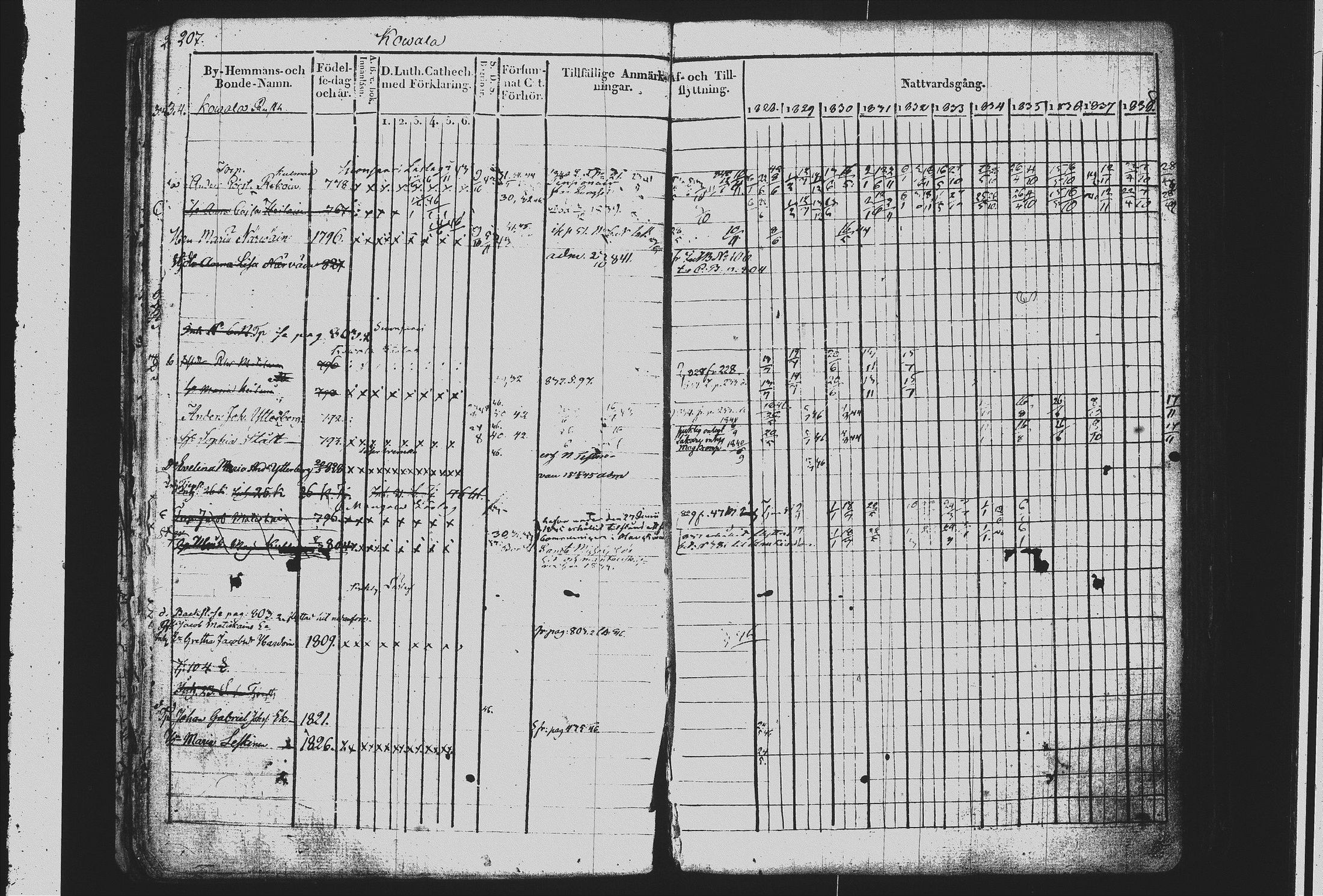 [ ../kirjat/Kirkonkirjat/mikkeli/rippikirja_1828-1847_msrk_tk1144/kuvat/216.jpg ]