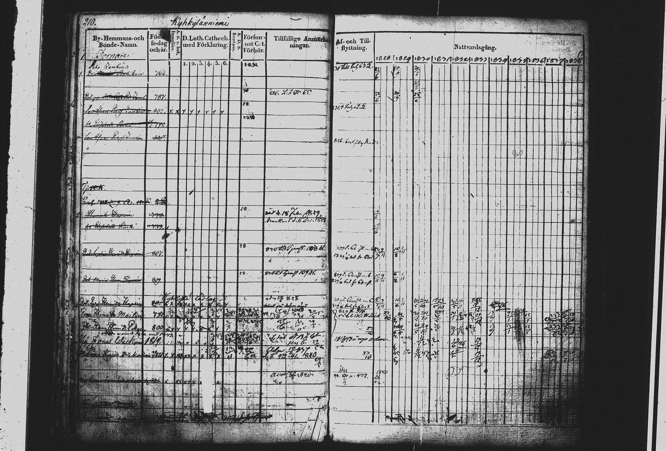 [ ../kirjat/Kirkonkirjat/mikkeli/rippikirja_1828-1847_msrk_tk1144/kuvat/219.jpg ]