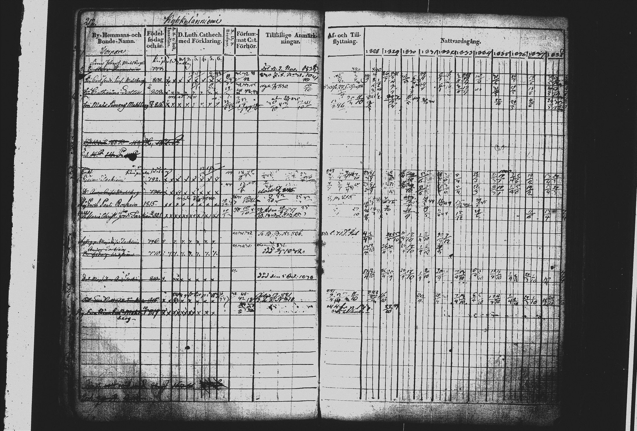 [ ../kirjat/Kirkonkirjat/mikkeli/rippikirja_1828-1847_msrk_tk1144/kuvat/221.jpg ]