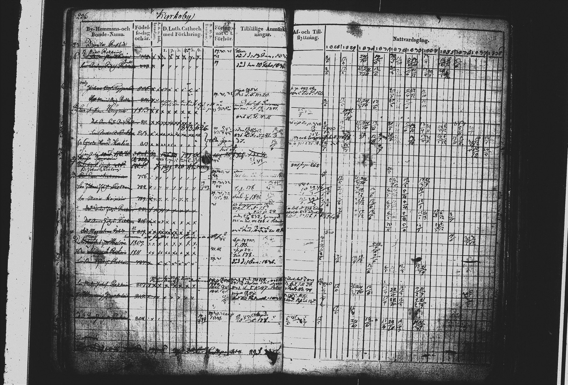 [ ../kirjat/Kirkonkirjat/mikkeli/rippikirja_1828-1847_msrk_tk1144/kuvat/235.jpg ]