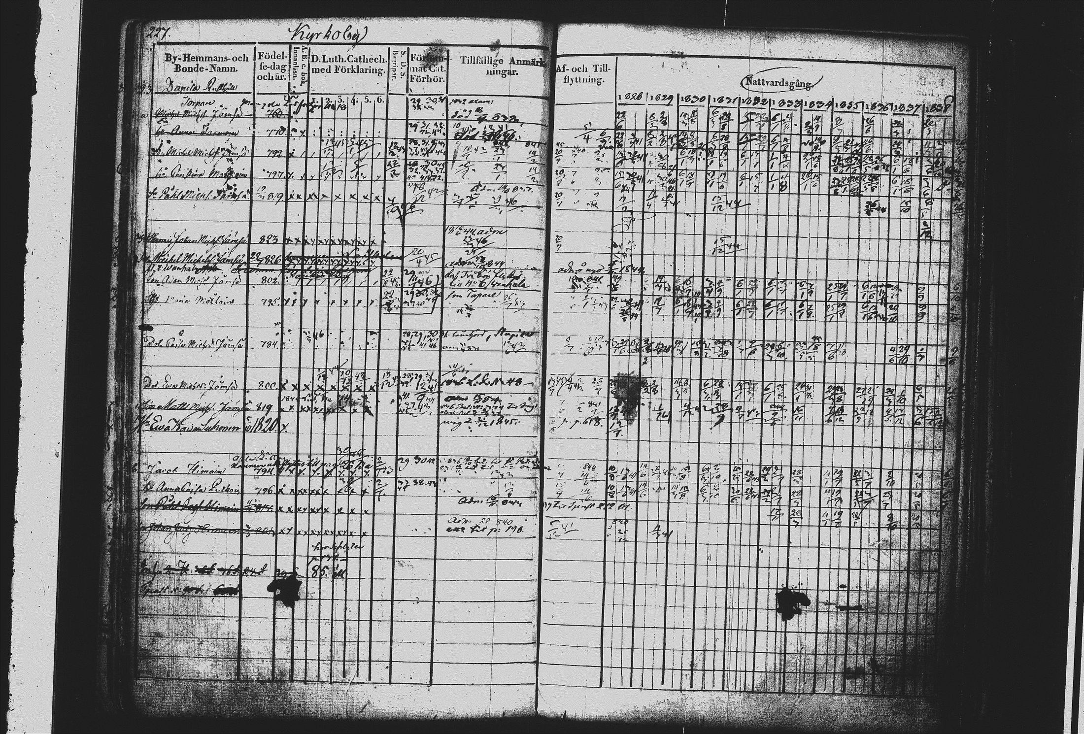 [ ../kirjat/Kirkonkirjat/mikkeli/rippikirja_1828-1847_msrk_tk1144/kuvat/236.jpg ]