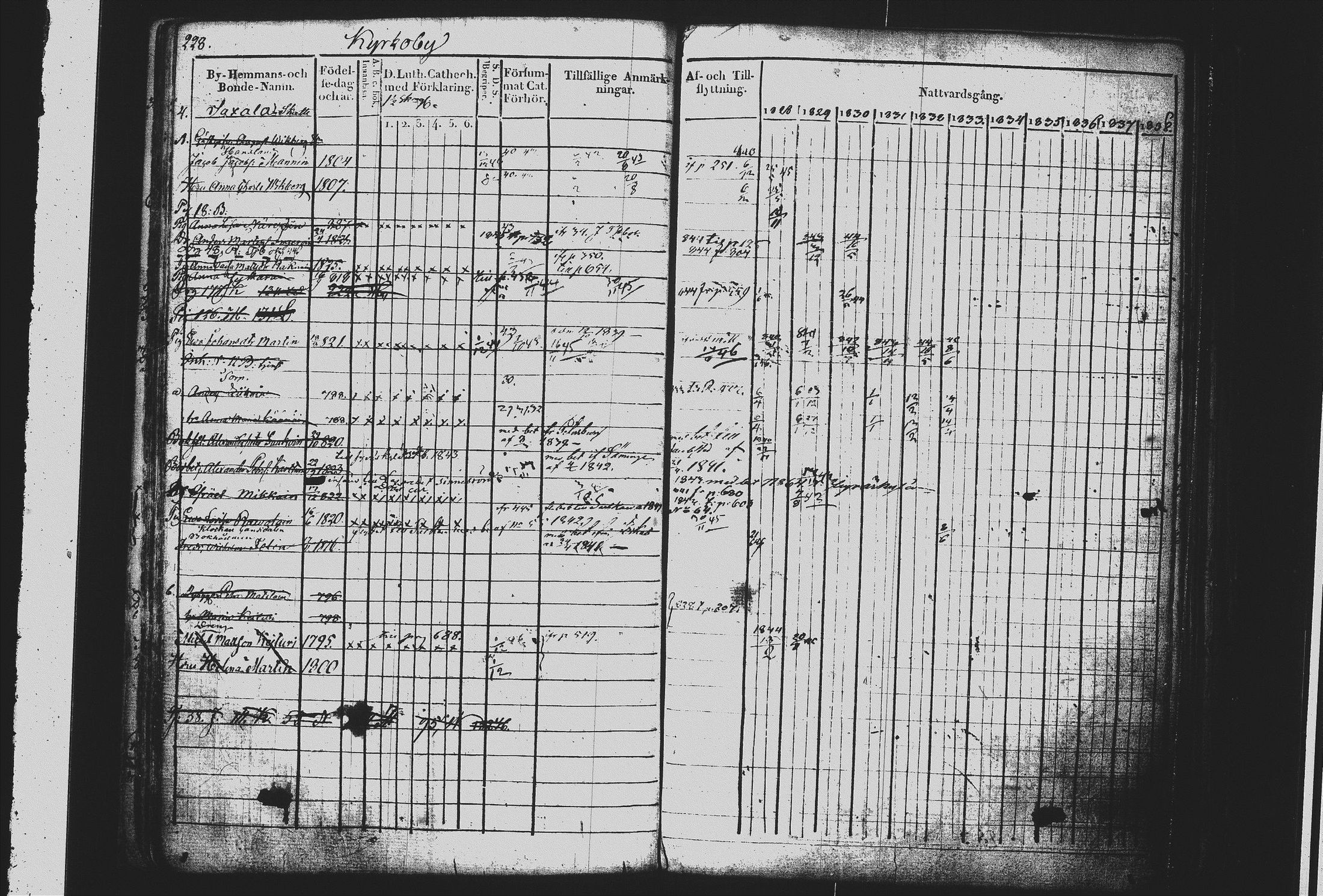 [ ../kirjat/Kirkonkirjat/mikkeli/rippikirja_1828-1847_msrk_tk1144/kuvat/237.jpg ]