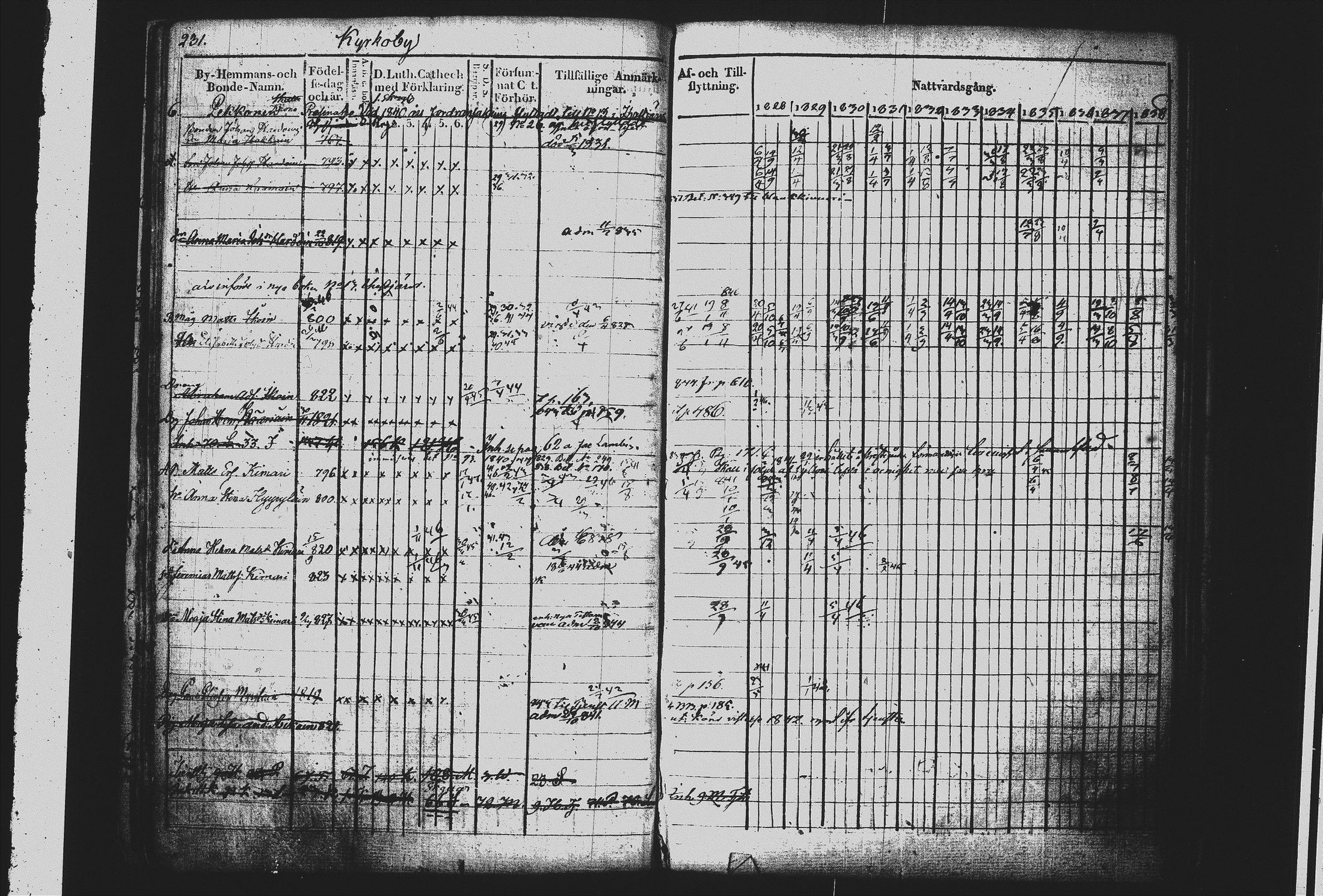 [ ../kirjat/Kirkonkirjat/mikkeli/rippikirja_1828-1847_msrk_tk1144/kuvat/240.jpg ]