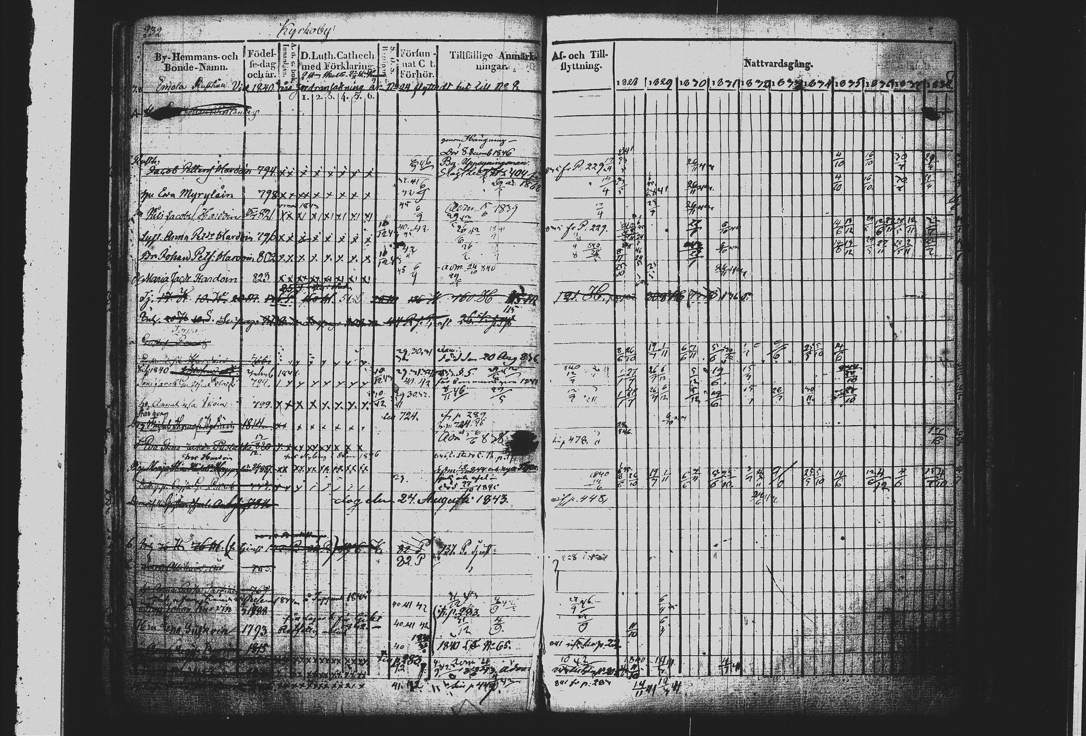[ ../kirjat/Kirkonkirjat/mikkeli/rippikirja_1828-1847_msrk_tk1144/kuvat/241.jpg ]