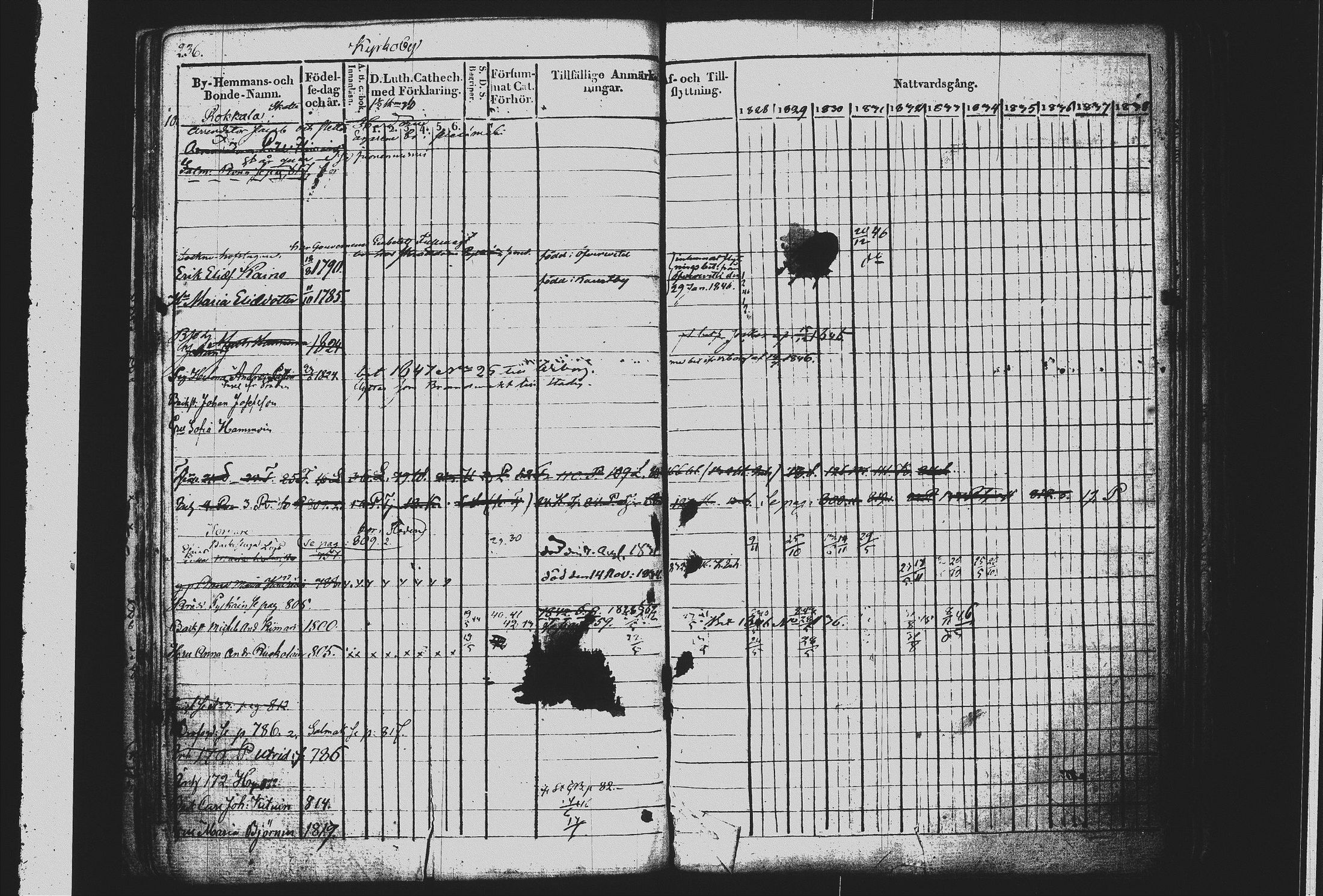 [ ../kirjat/Kirkonkirjat/mikkeli/rippikirja_1828-1847_msrk_tk1144/kuvat/245.jpg ]