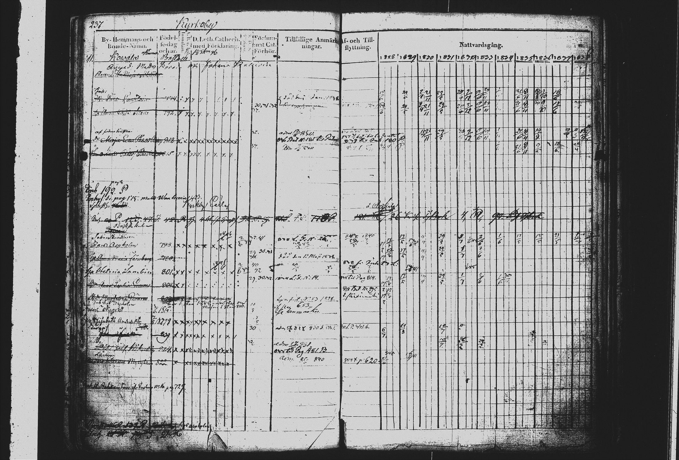 [ ../kirjat/Kirkonkirjat/mikkeli/rippikirja_1828-1847_msrk_tk1144/kuvat/246.jpg ]