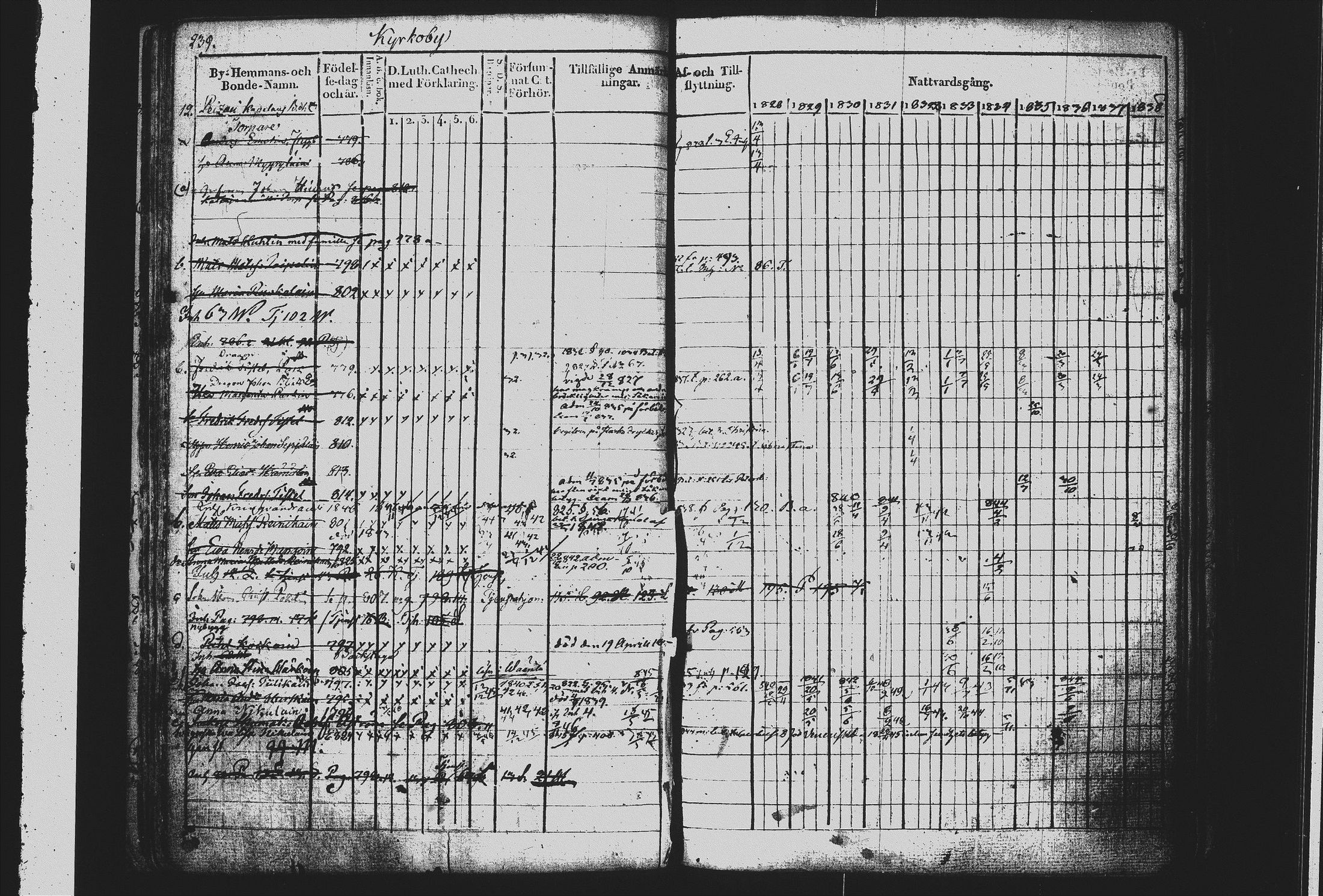 [ ../kirjat/Kirkonkirjat/mikkeli/rippikirja_1828-1847_msrk_tk1144/kuvat/248.jpg ]