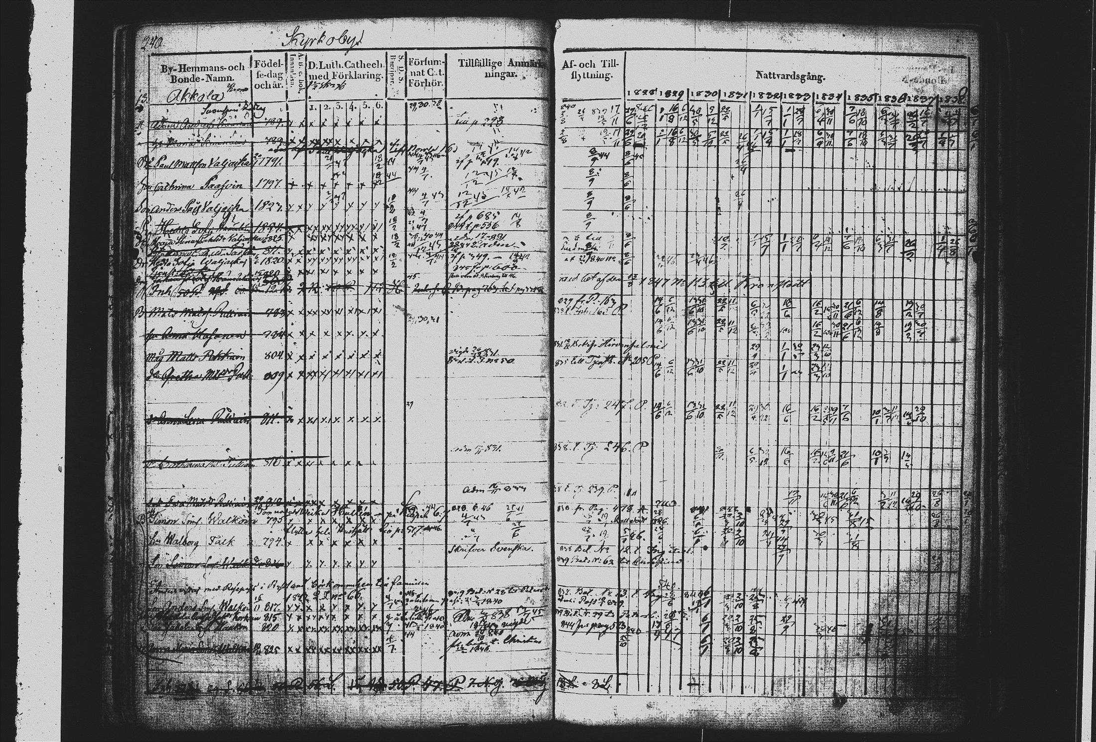 [ ../kirjat/Kirkonkirjat/mikkeli/rippikirja_1828-1847_msrk_tk1144/kuvat/249.jpg ]
