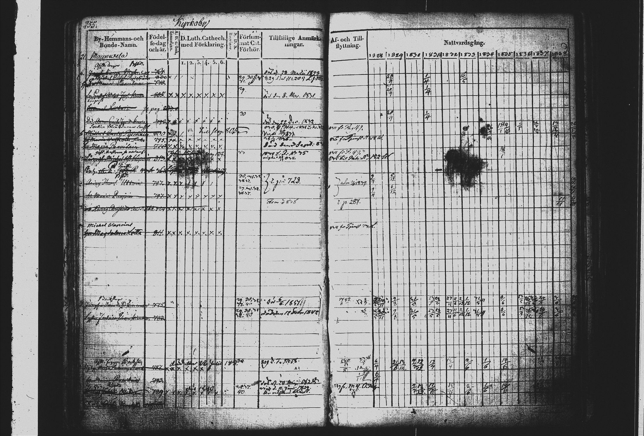 [ ../kirjat/Kirkonkirjat/mikkeli/rippikirja_1828-1847_msrk_tk1144/kuvat/264.jpg ]