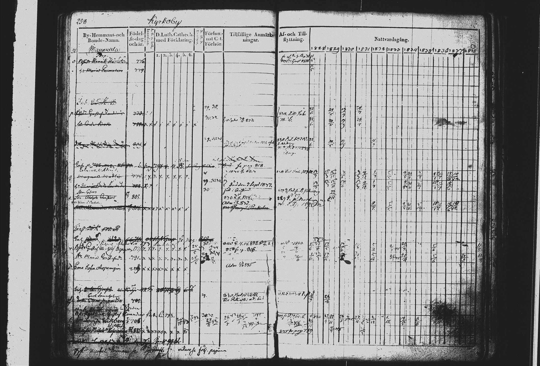 [ ../kirjat/Kirkonkirjat/mikkeli/rippikirja_1828-1847_msrk_tk1144/kuvat/267.jpg ]