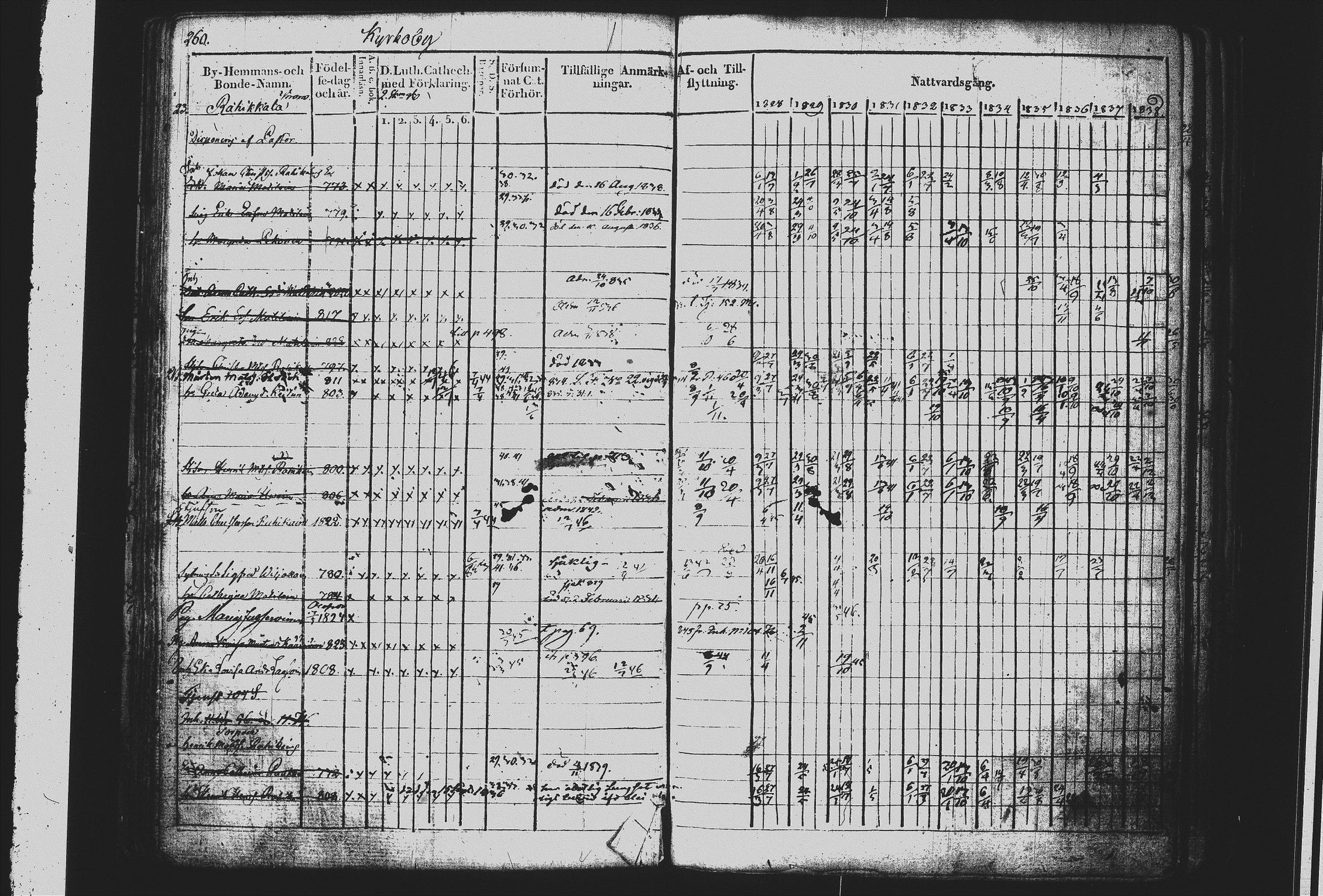 [ ../kirjat/Kirkonkirjat/mikkeli/rippikirja_1828-1847_msrk_tk1144/kuvat/269.jpg ]