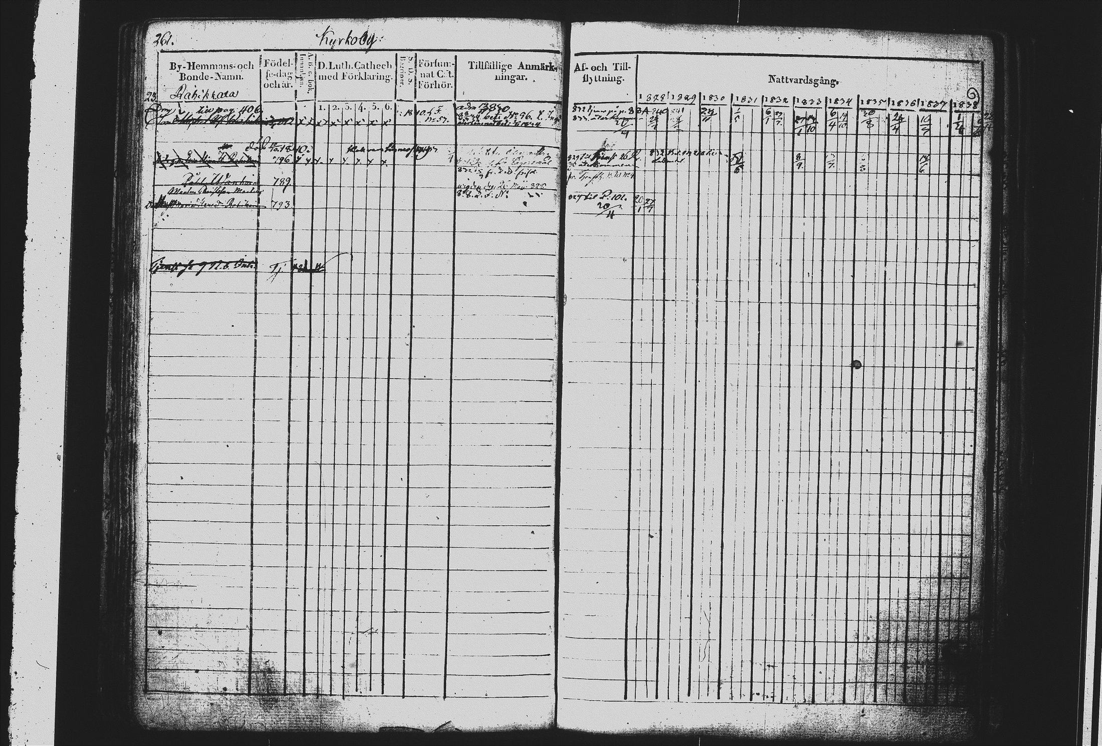 [ ../kirjat/Kirkonkirjat/mikkeli/rippikirja_1828-1847_msrk_tk1144/kuvat/270.jpg ]