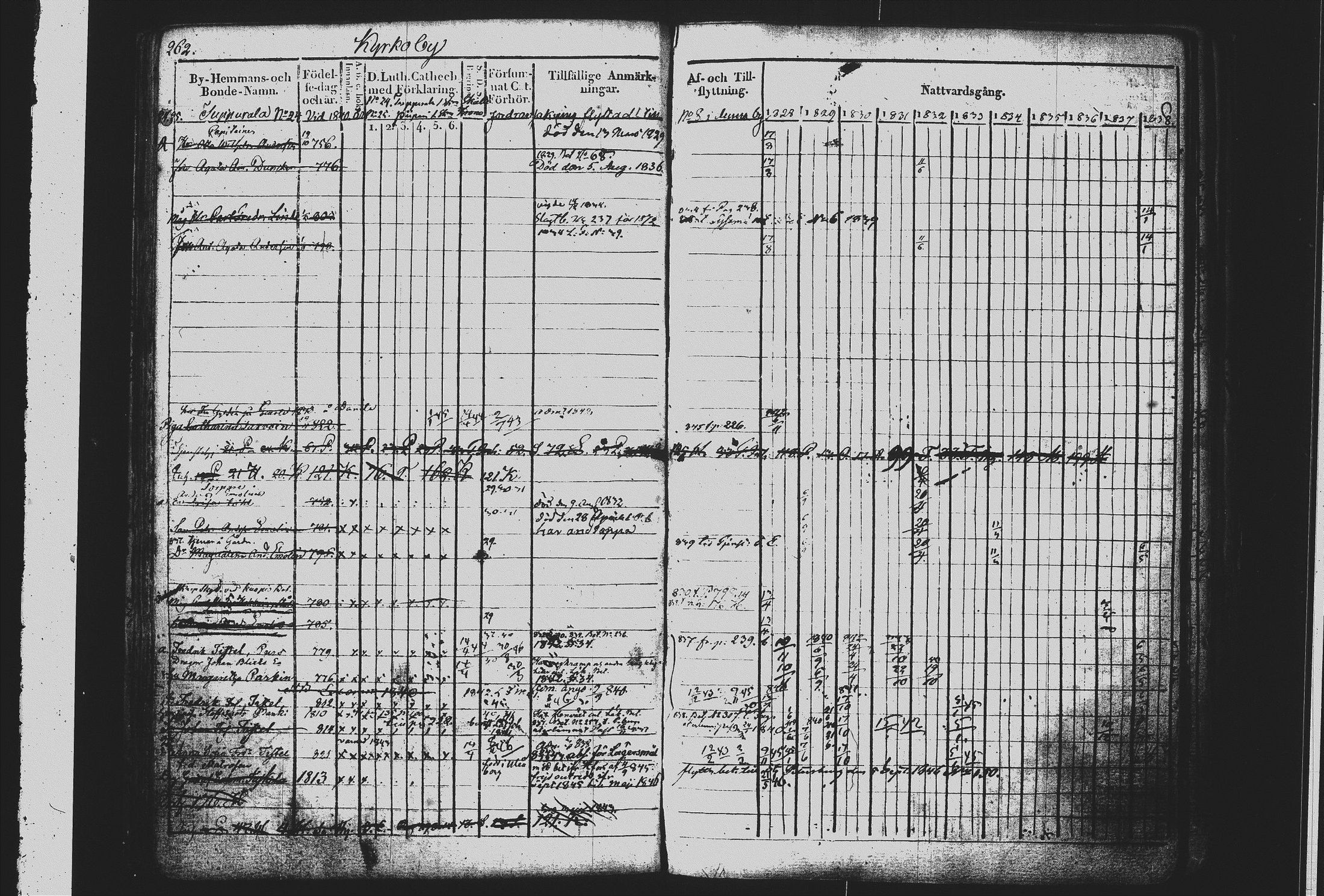 [ ../kirjat/Kirkonkirjat/mikkeli/rippikirja_1828-1847_msrk_tk1144/kuvat/271.jpg ]