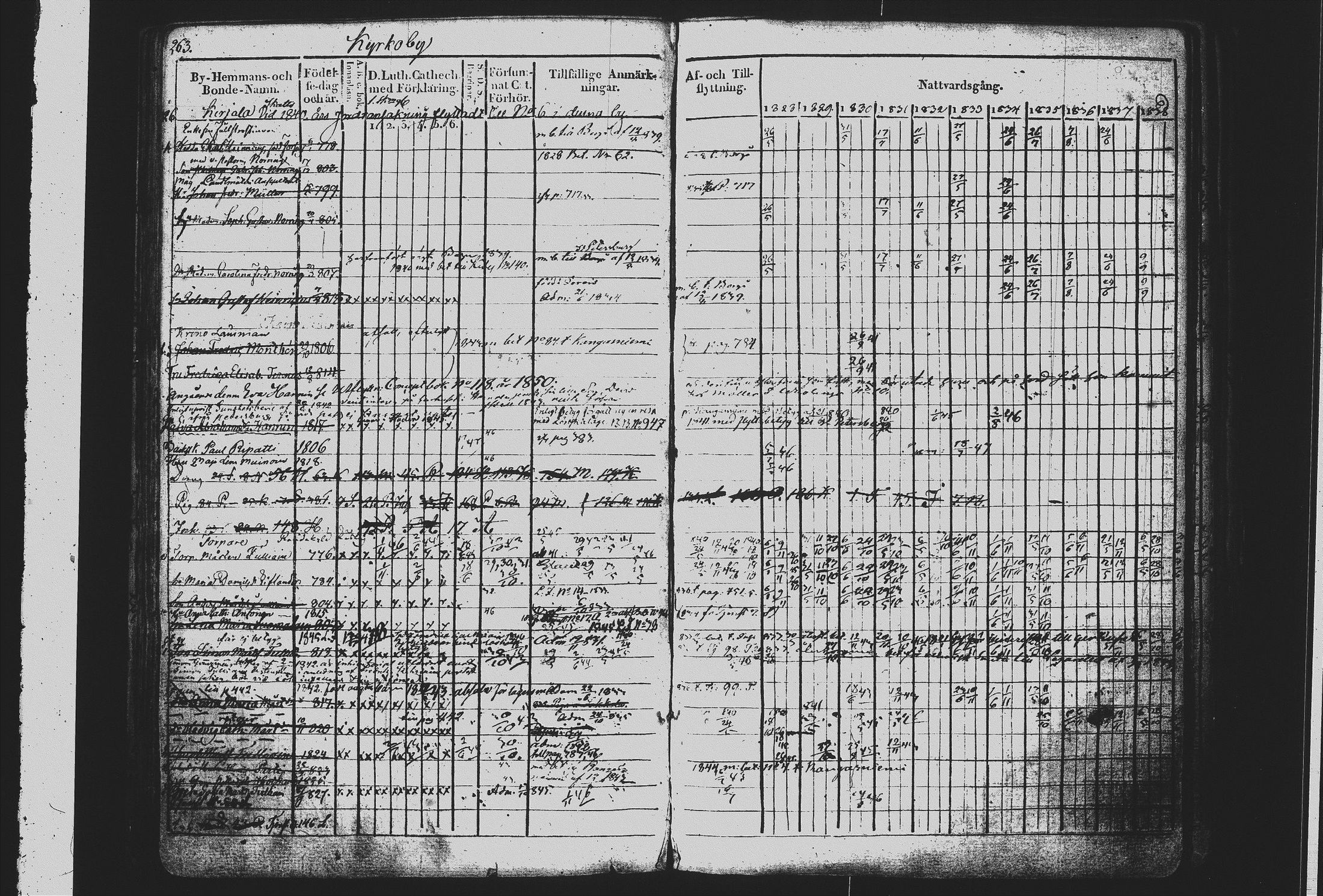 [ ../kirjat/Kirkonkirjat/mikkeli/rippikirja_1828-1847_msrk_tk1144/kuvat/272.jpg ]