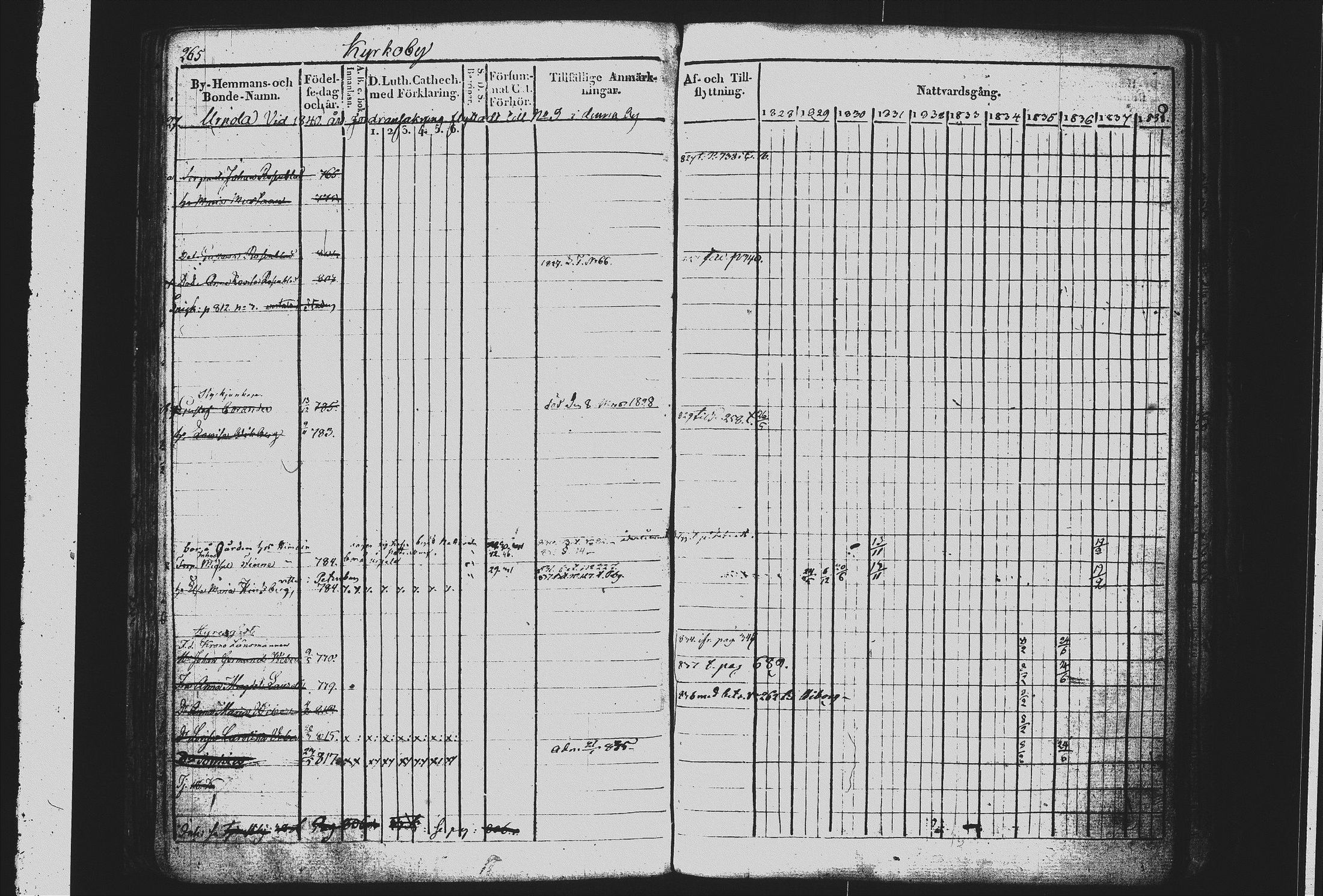 [ ../kirjat/Kirkonkirjat/mikkeli/rippikirja_1828-1847_msrk_tk1144/kuvat/274.jpg ]