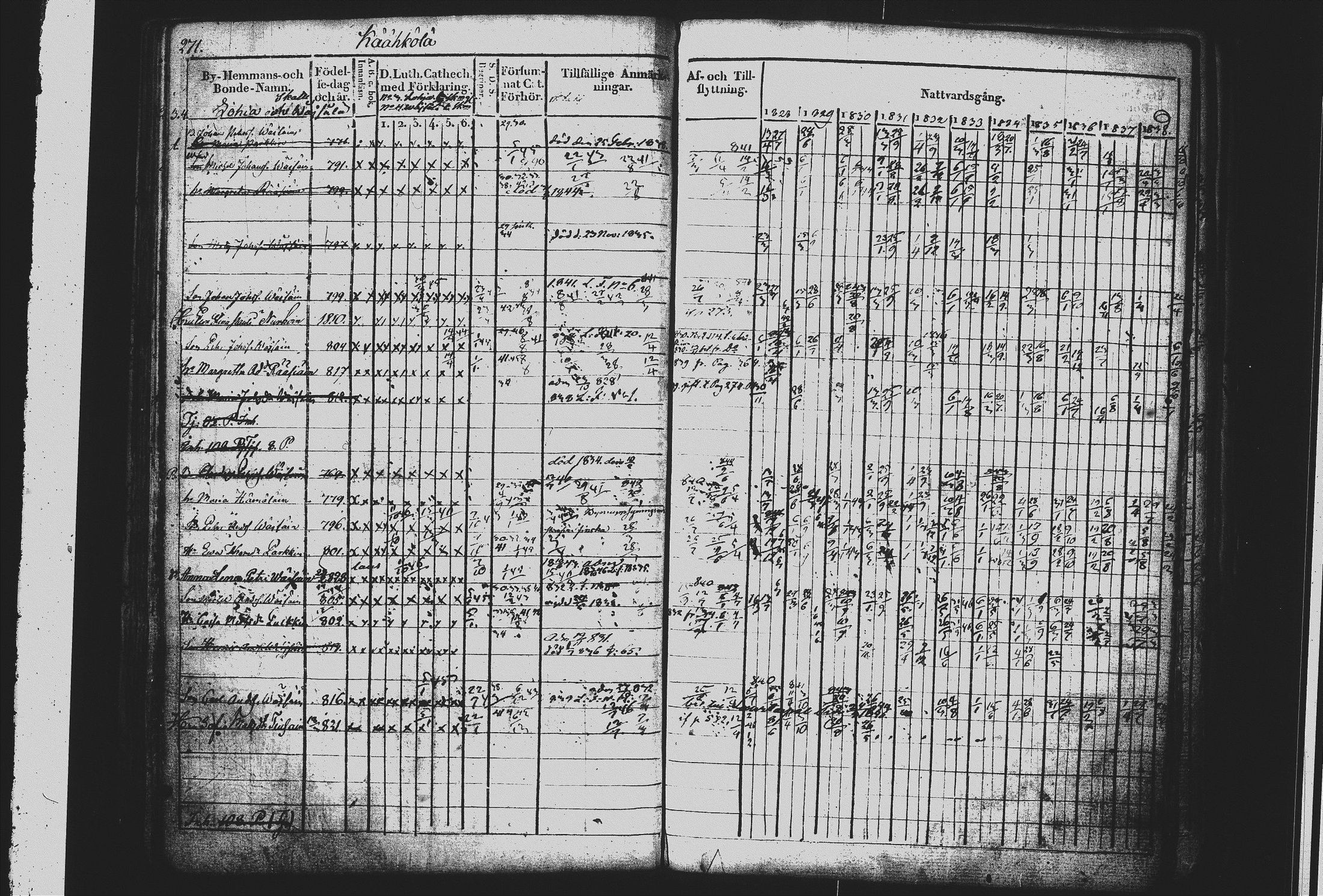[ ../kirjat/Kirkonkirjat/mikkeli/rippikirja_1828-1847_msrk_tk1144/kuvat/280.jpg ]