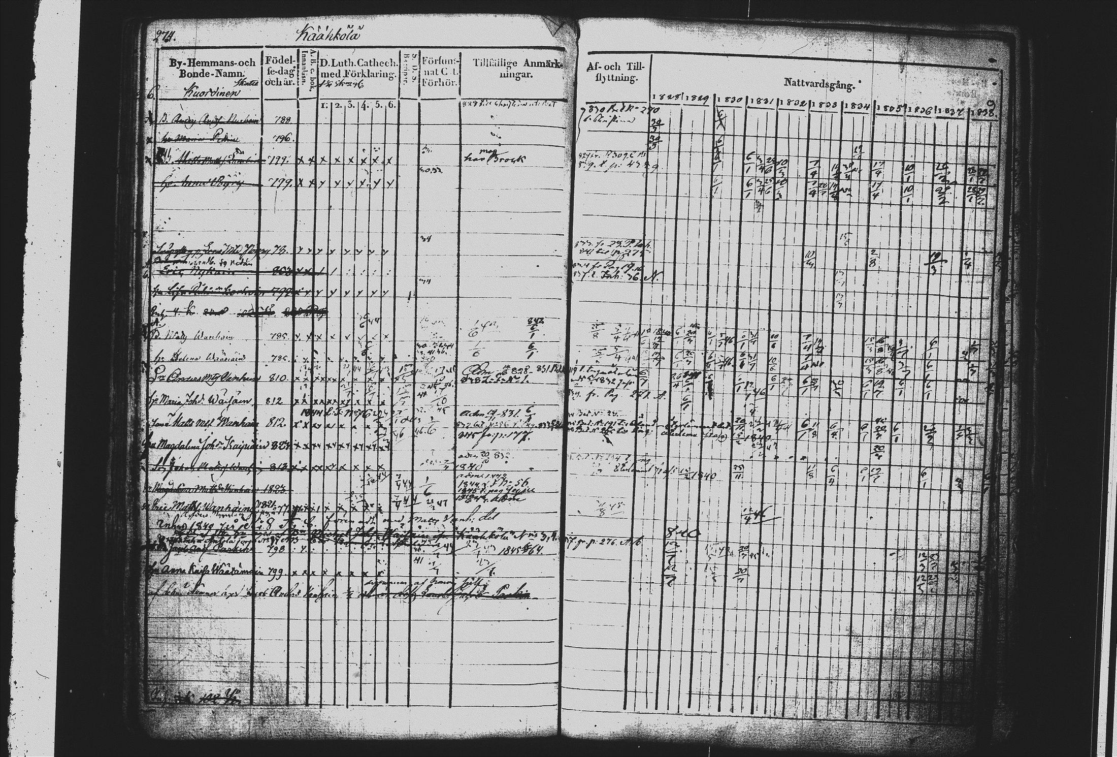 [ ../kirjat/Kirkonkirjat/mikkeli/rippikirja_1828-1847_msrk_tk1144/kuvat/283.jpg ]