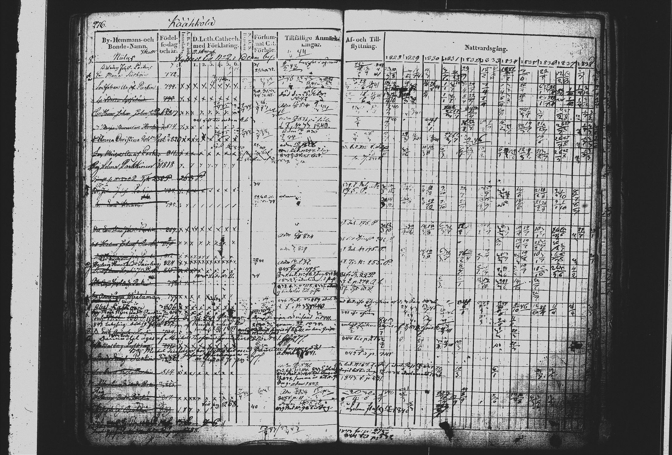 [ ../kirjat/Kirkonkirjat/mikkeli/rippikirja_1828-1847_msrk_tk1144/kuvat/285.jpg ]