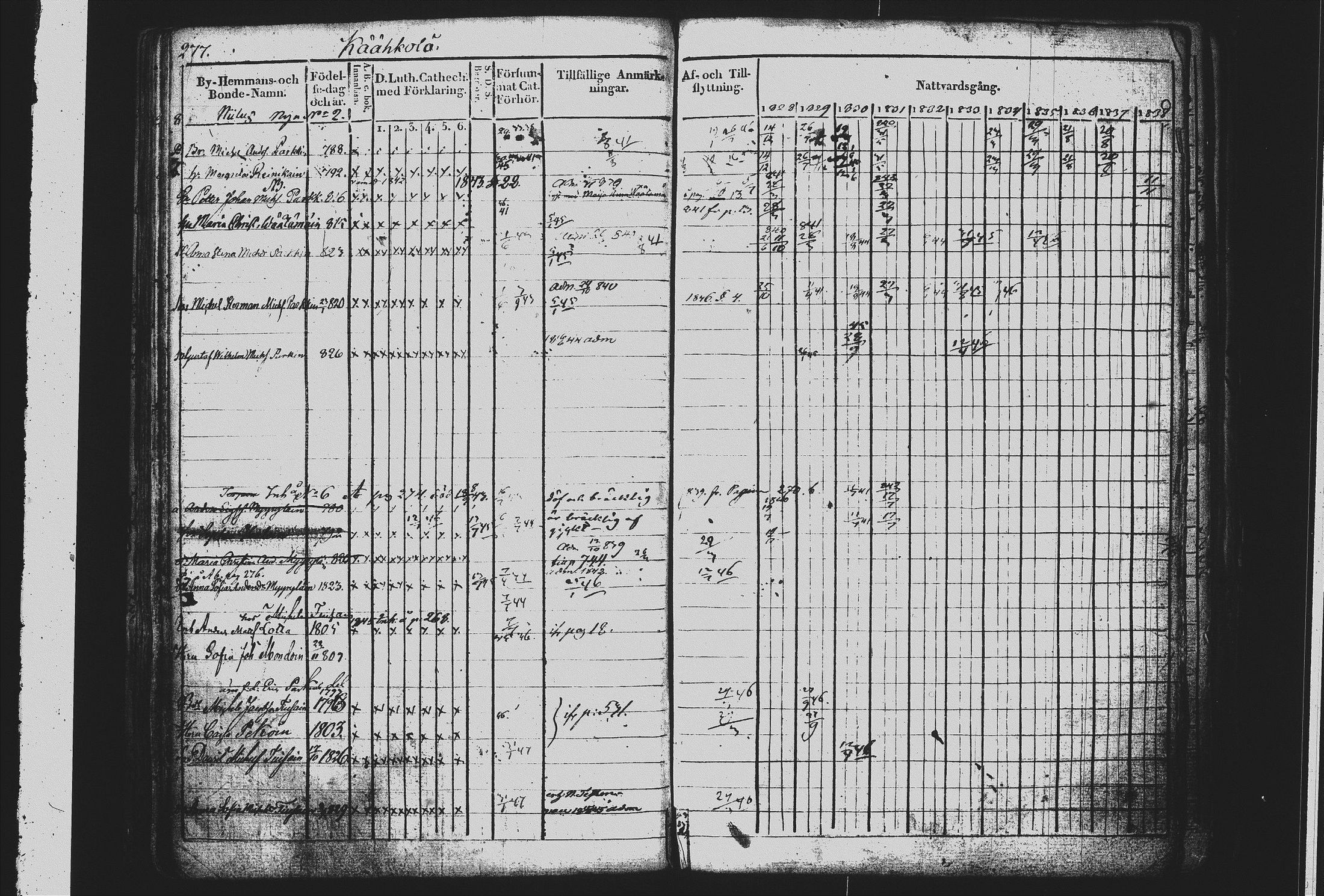 [ ../kirjat/Kirkonkirjat/mikkeli/rippikirja_1828-1847_msrk_tk1144/kuvat/286.jpg ]